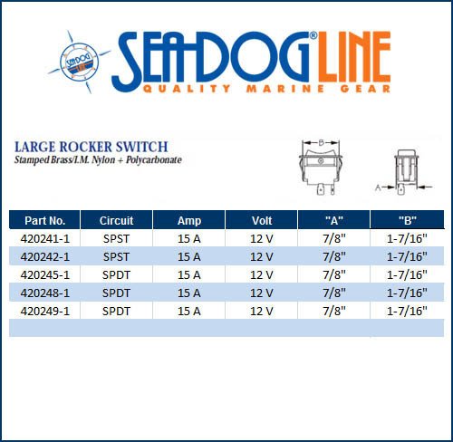 Sea Dog SPDT Rocker Switch - On-Off-On for Marine & RV Use