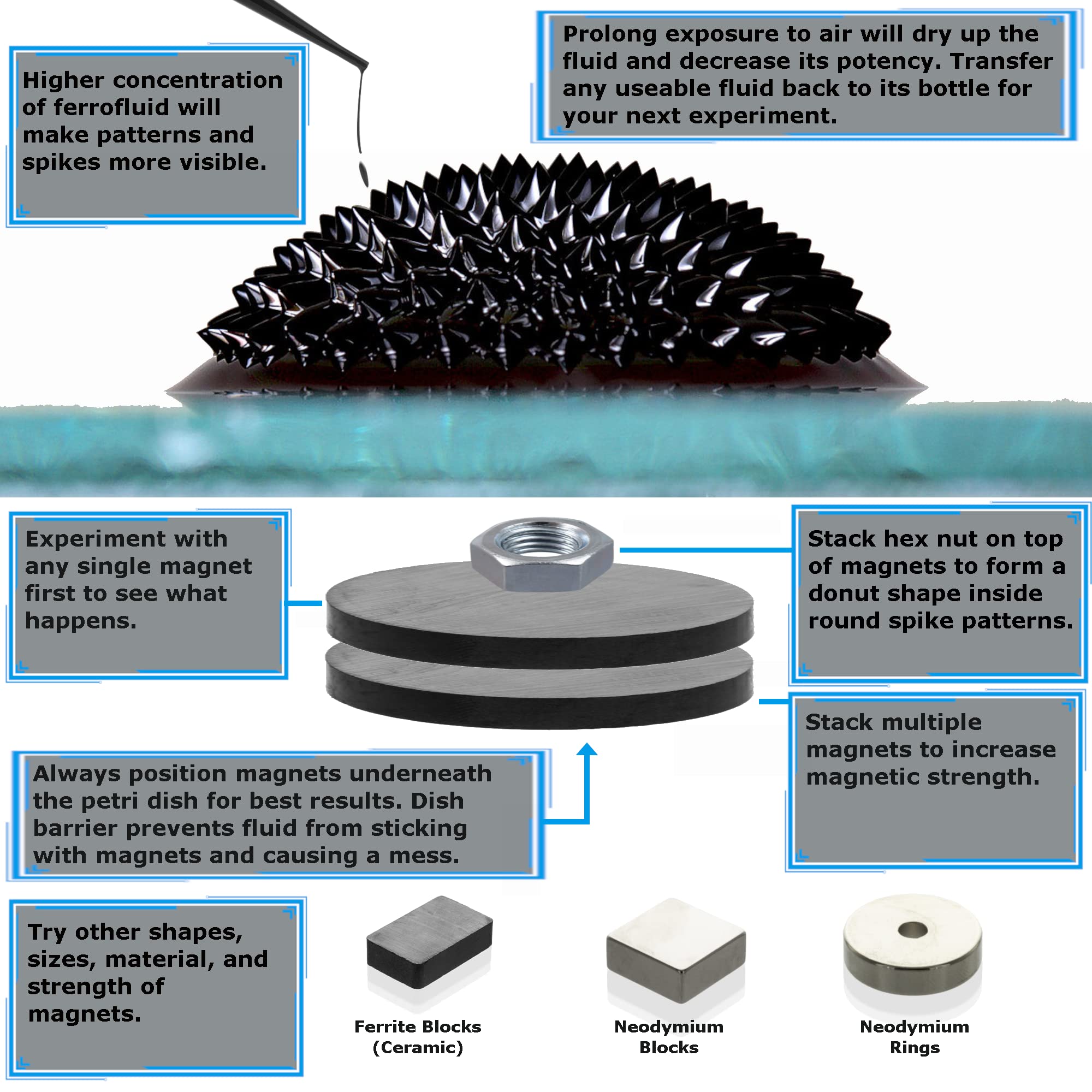 Ferrofluid Science Kit (2oz) - Magnetism Experiment for Education - STEM Learning Tool