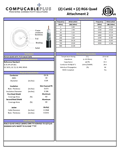 4-in-1 CAT.6 Ethernet & RG6/U Quad Shield Coaxial Combo Cable - 2x CAT.6 + 2x Coaxial Cables - High-Speed Networking & HD Video Transmission for Home Theater, CCTV, and Office Setup