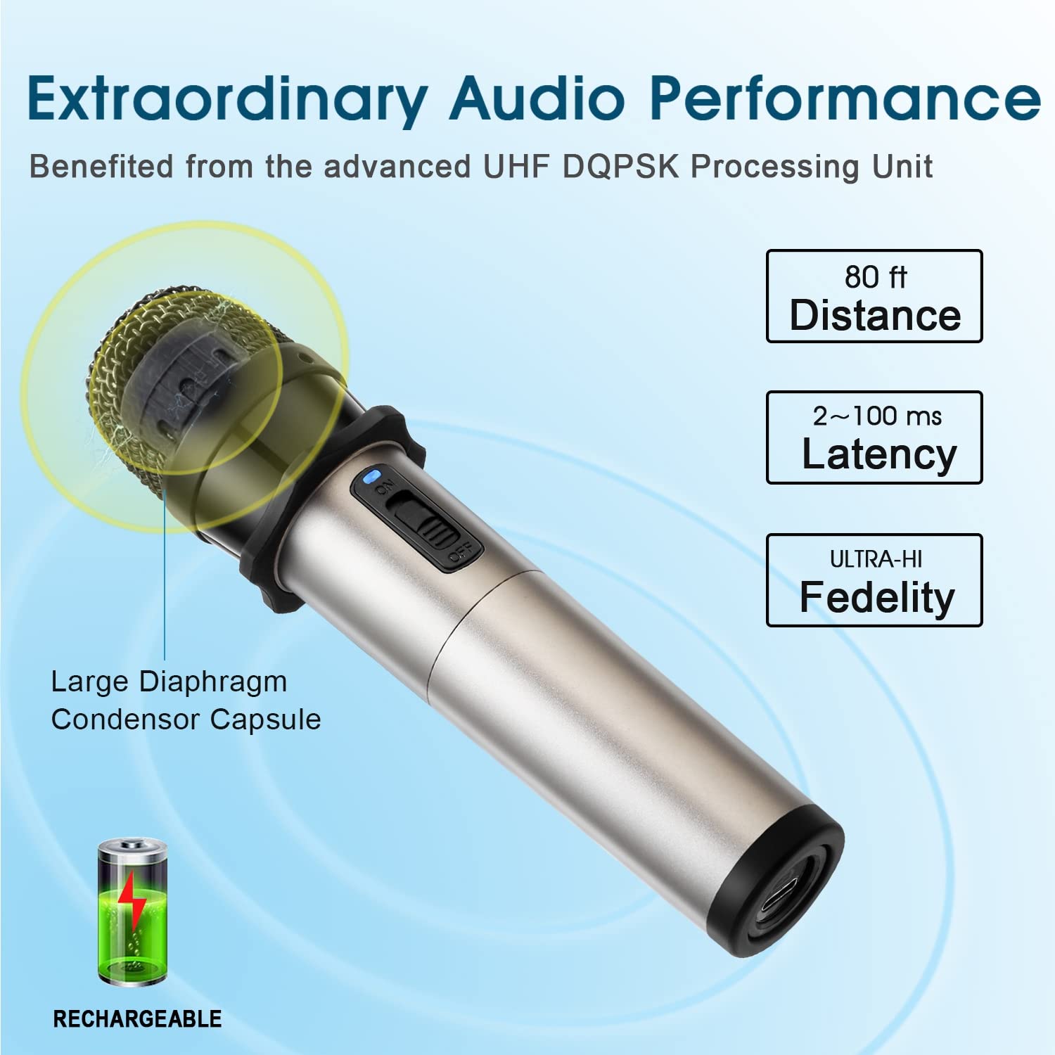 Alvoxcon Wireless Microphone for iPhone & Computer - USB Rechargeable Dual Handheld Mic System for MacBook, PC Laptop, Zoom Meetings, Online Teaching, Podcasting & Vlogging - Perfect for Remote Work, Virtual Classrooms & Content Creation