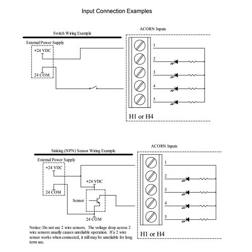 Acorn CNC Controller with Ethernet Port - Free Centroid Software Included for DIY CNC Machines, Woodworking & Metal Fabrication