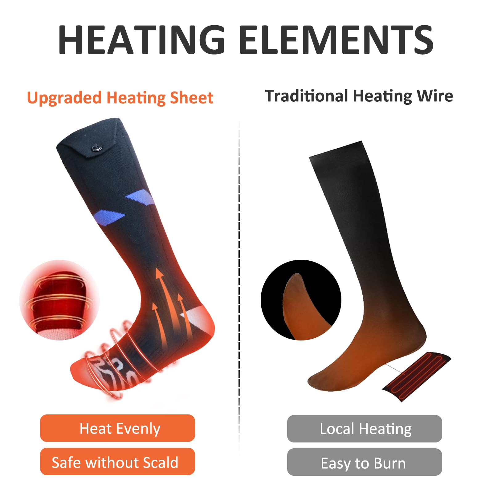 Electric Heated Socks with APP Control - 7.4V 5000mAh Rechargeable Battery for Men & Women - Winter Warm Socks for Hiking, Skiing, Hunting & Outdoor Activities