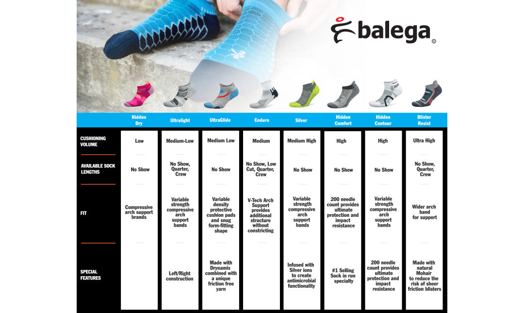Balega Ultra Glide No Show Socks for Running & Walking - Breathable Cushioned Athletic Socks in Black/Charcoal - Perfect for Gym, Sports & Everyday Comfort