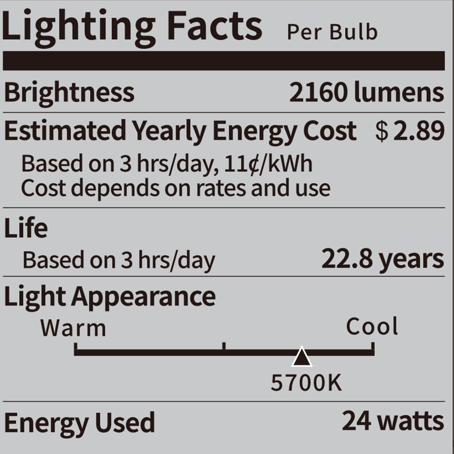 NEEWER T80 2-Pack E26 24W LED Light Bulbs - Energy Efficient, Dimmable, Warm White 3000K for Home, Office, and Studio Lighting