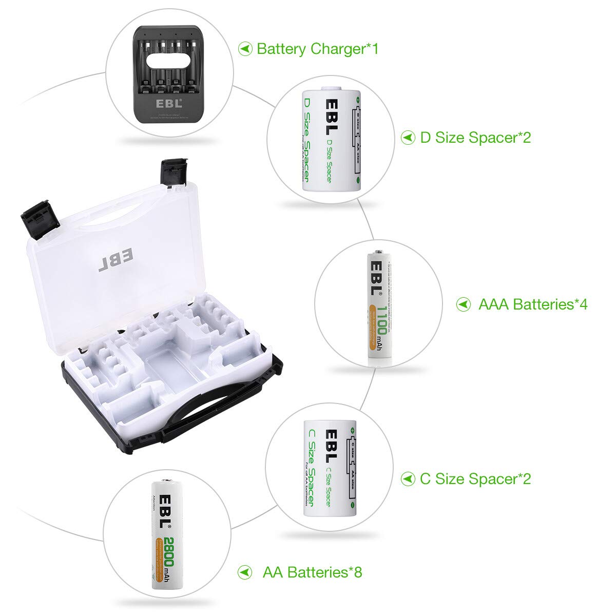 EBL Rechargeable Battery Kit - 8 AA 2800mAh & 4 AAA 1100mAh Batteries with 40-Min iQuick Charger, 2 C/D Converters & Storage Case - Perfect for Cameras, Toys, Flashlights, and Home Electronics