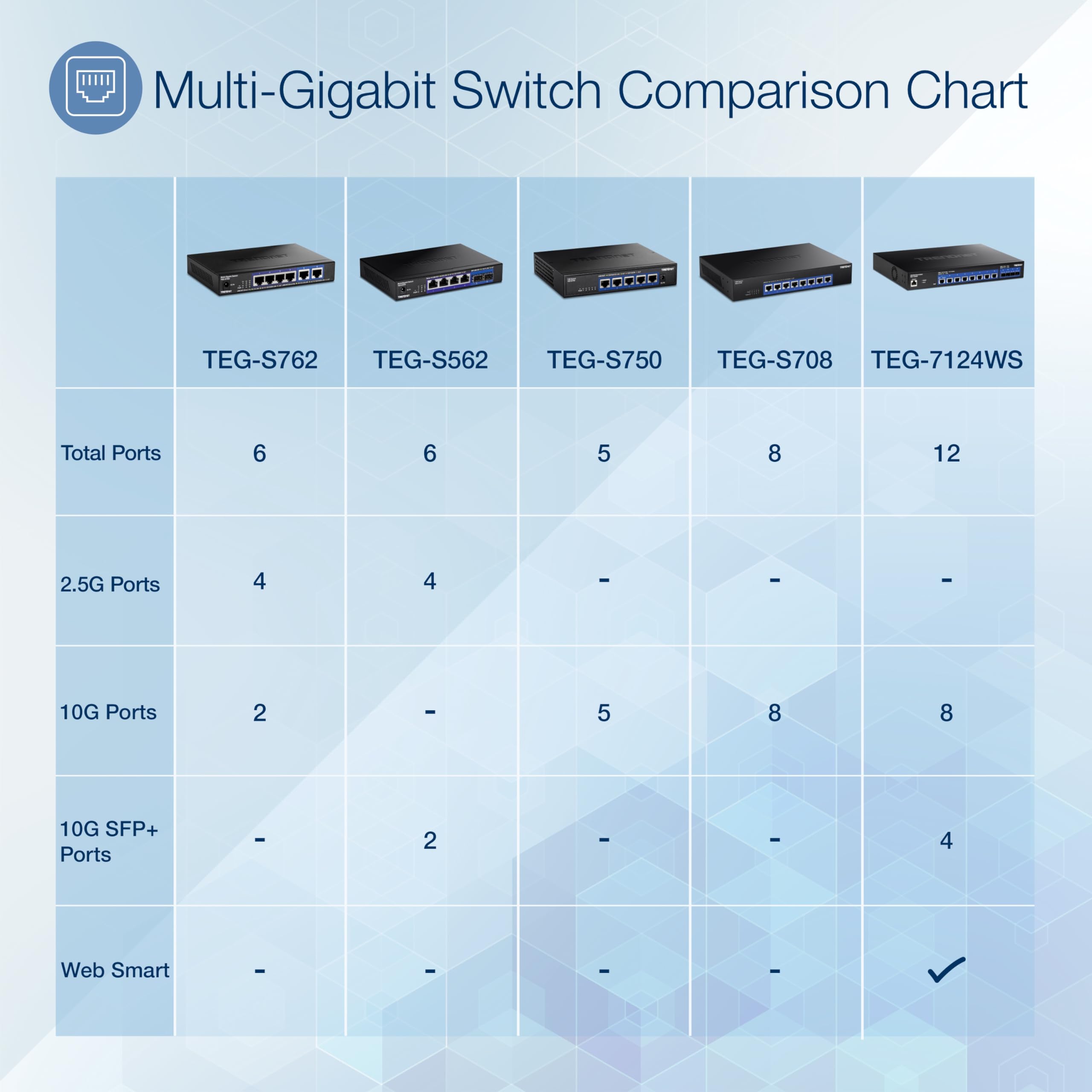 TRENDnet 6-Port 10G Ethernet Switch with 4 x 2.5G & 2 x 10G RJ-45 Ports | 60Gbps Switching Capacity | Wall Mountable | Lifetime Warranty | Ideal for Home Office, Gaming & Small Business Networks