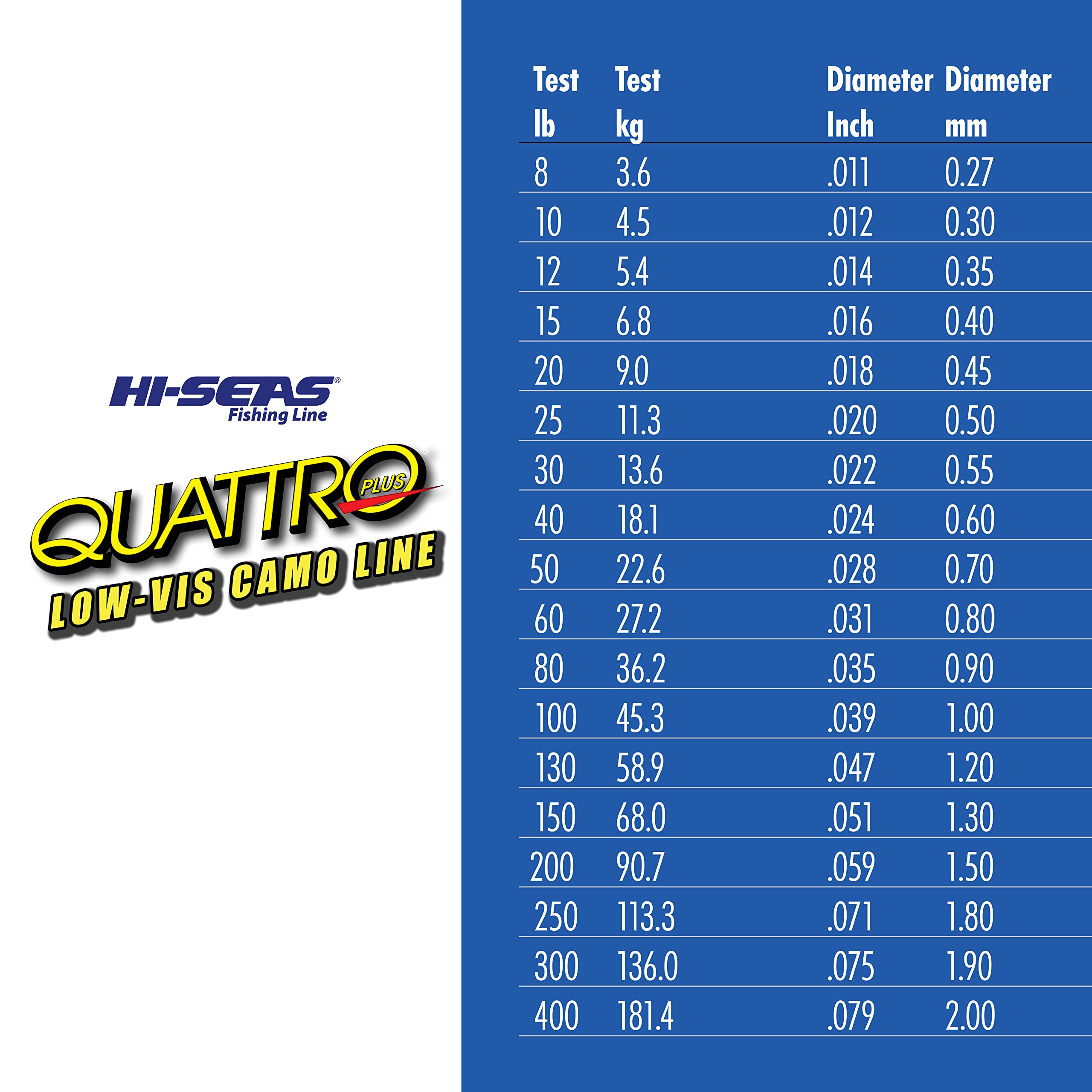HI-SEAS Quattro Monofilament Fishing Line - Low-Visibility 4 Color Camo, Ultra Strong & Durable Saltwater Fishing Line for Bass, Trout, and Offshore Fishing | Perfect for Freshwater & Saltwater Anglers