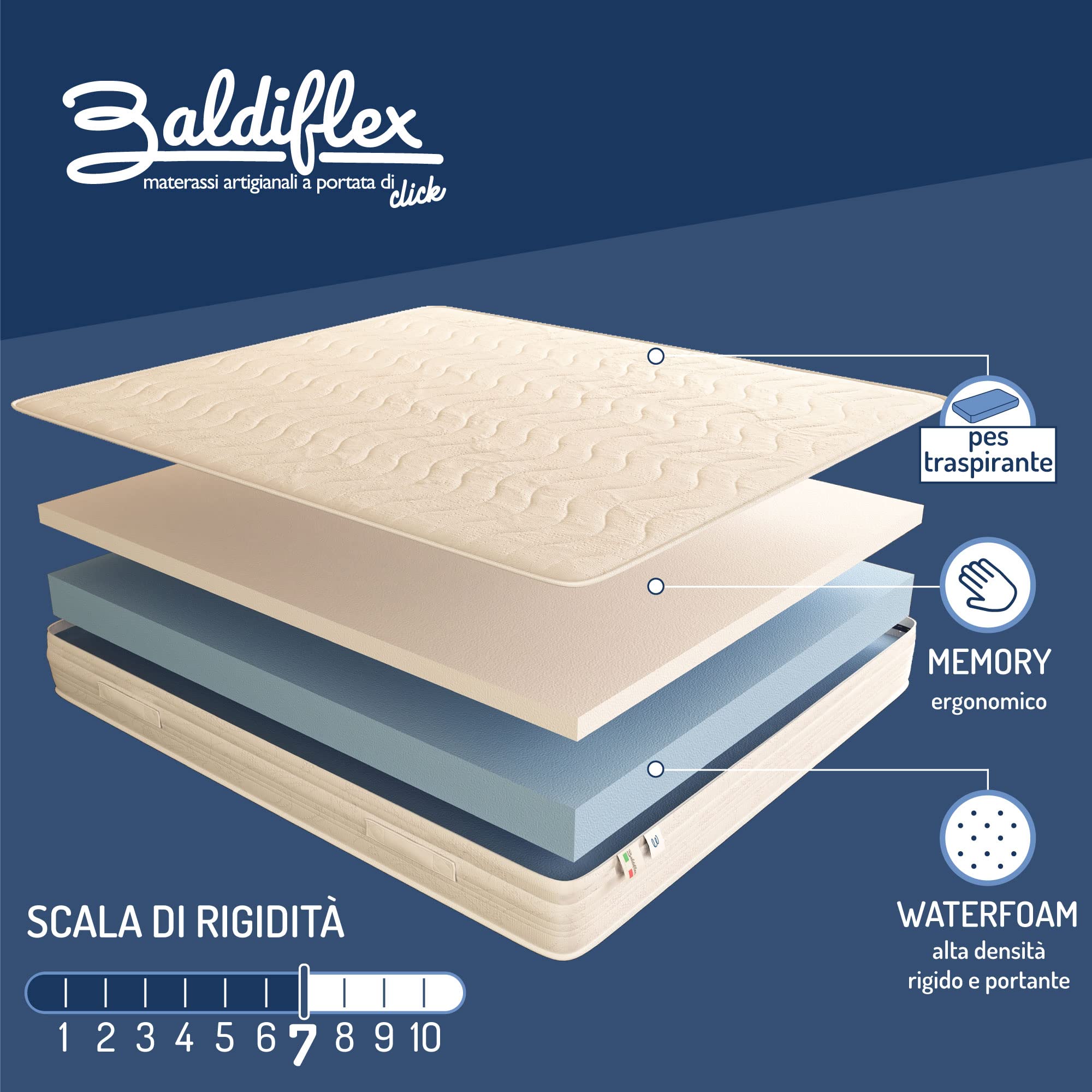 Baldiflex Memory Foam Mattress 47x79x9 Inches - Hypoallergenic & Dust Mite Resistant Queen Size Mattress for Back Pain Relief - Perfect for Bedroom, Guest Room & Dorm Use