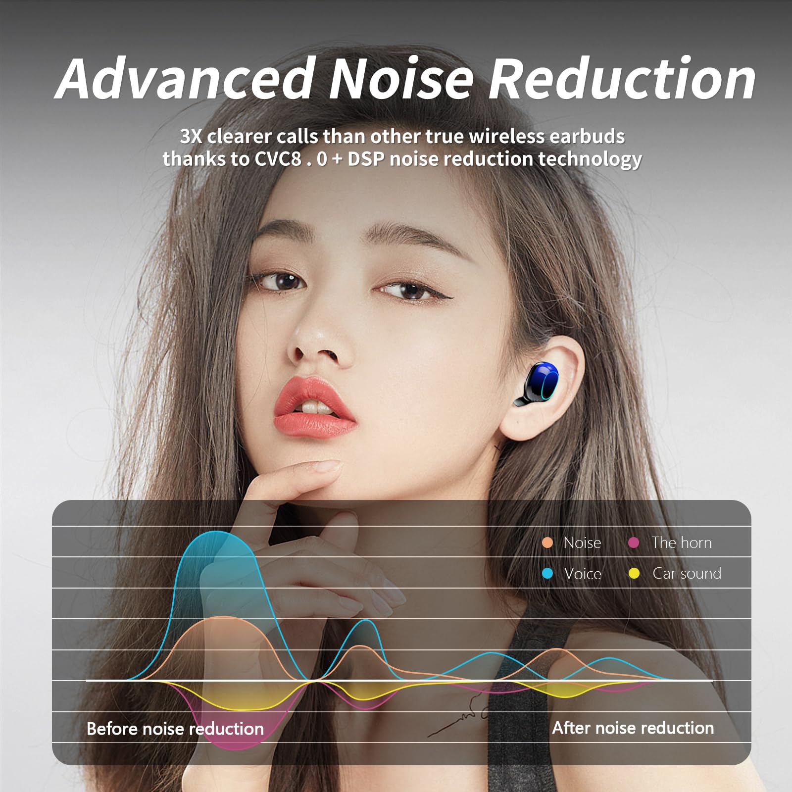 **Wireless Bluetooth Earbuds with Noise Cancelling, Bluetooth 5.2, CVC8.0, IPX7 Waterproof, LED Power Display, Deep Bass & Clear Calls - Perfect for Workouts, Gym, Running, Travel & Home Use**