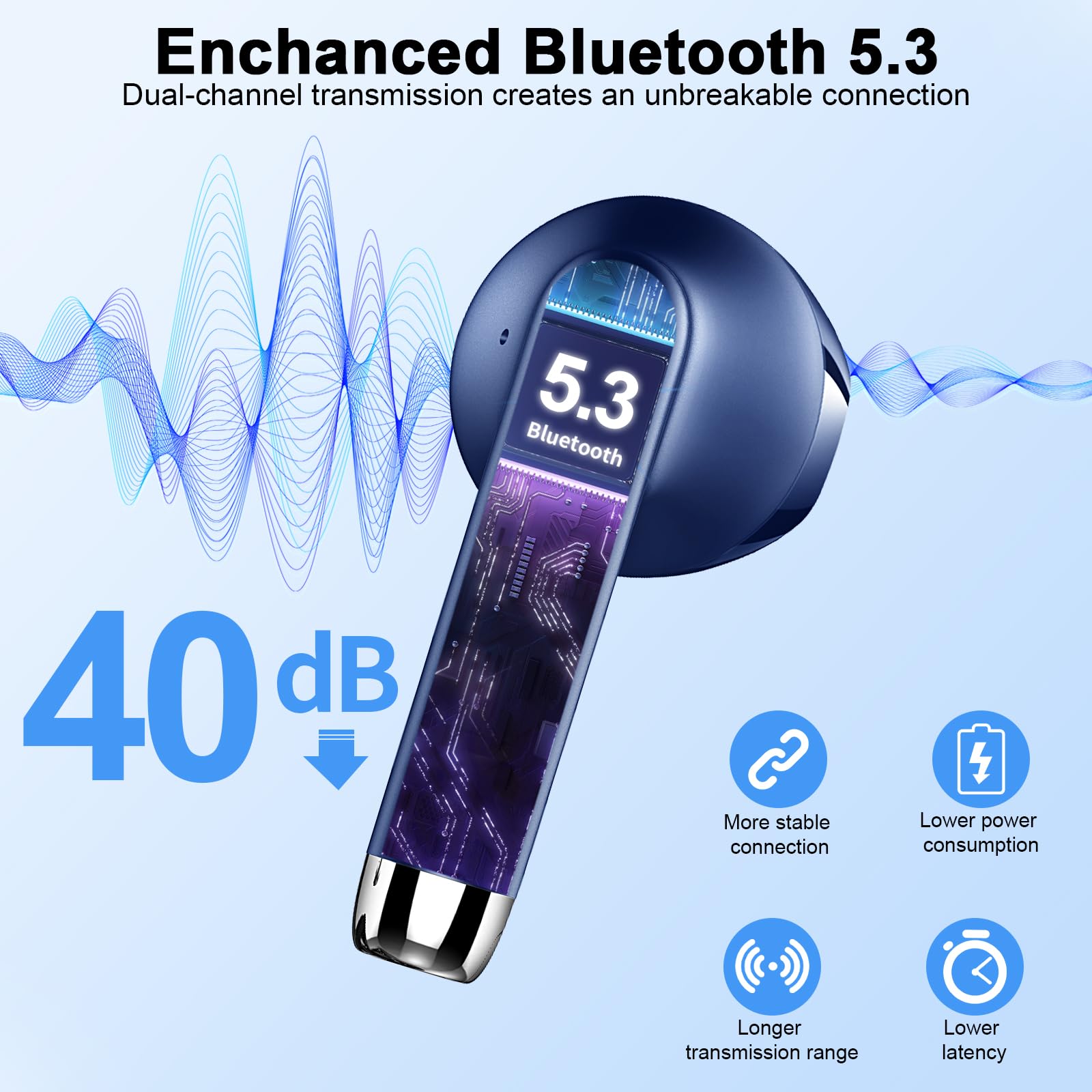 2024 Wireless Bluetooth 5.3 Earbuds with 4 ENC Noise Cancelling Mic, IP7 Waterproof Stereo Headphones, 48H Playtime USB-C Charging - Perfect for Gym Workouts, Running, Office Calls & Travel
