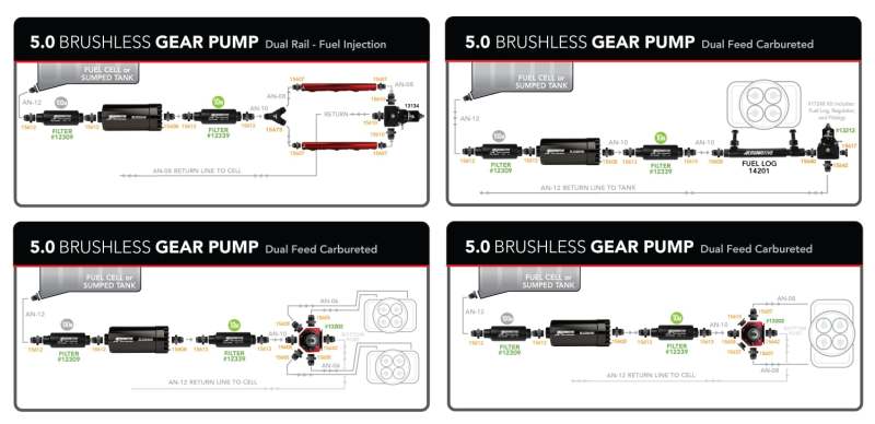 Aeromotive 5.0 Brushless Spur Gear External Fuel Pump - High Performance 5GPM Inline Fuel Pump for Cars, Trucks & Racing Vehicles | Perfect for Automotive Fuel Systems & Performance Upgrades