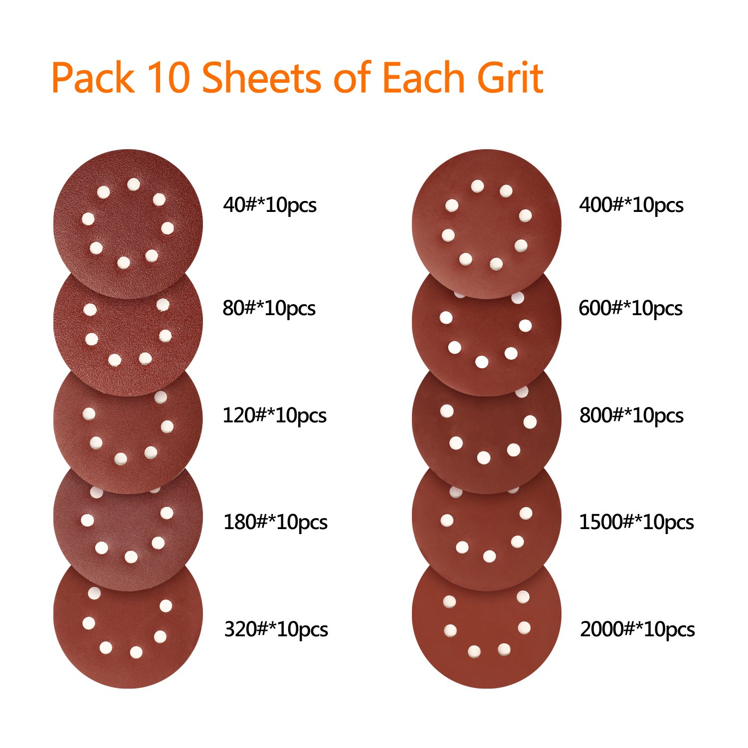 SPTA 100-Piece 125mm Sanding Discs Set - 40/80/120/180/320/400/600/800/1500/2000 Grit Velcro Sandpaper for Random Orbital Sanders with 8 Holes - Perfect for Woodworking, Metal Polishing & Automotive Surface Preparation
