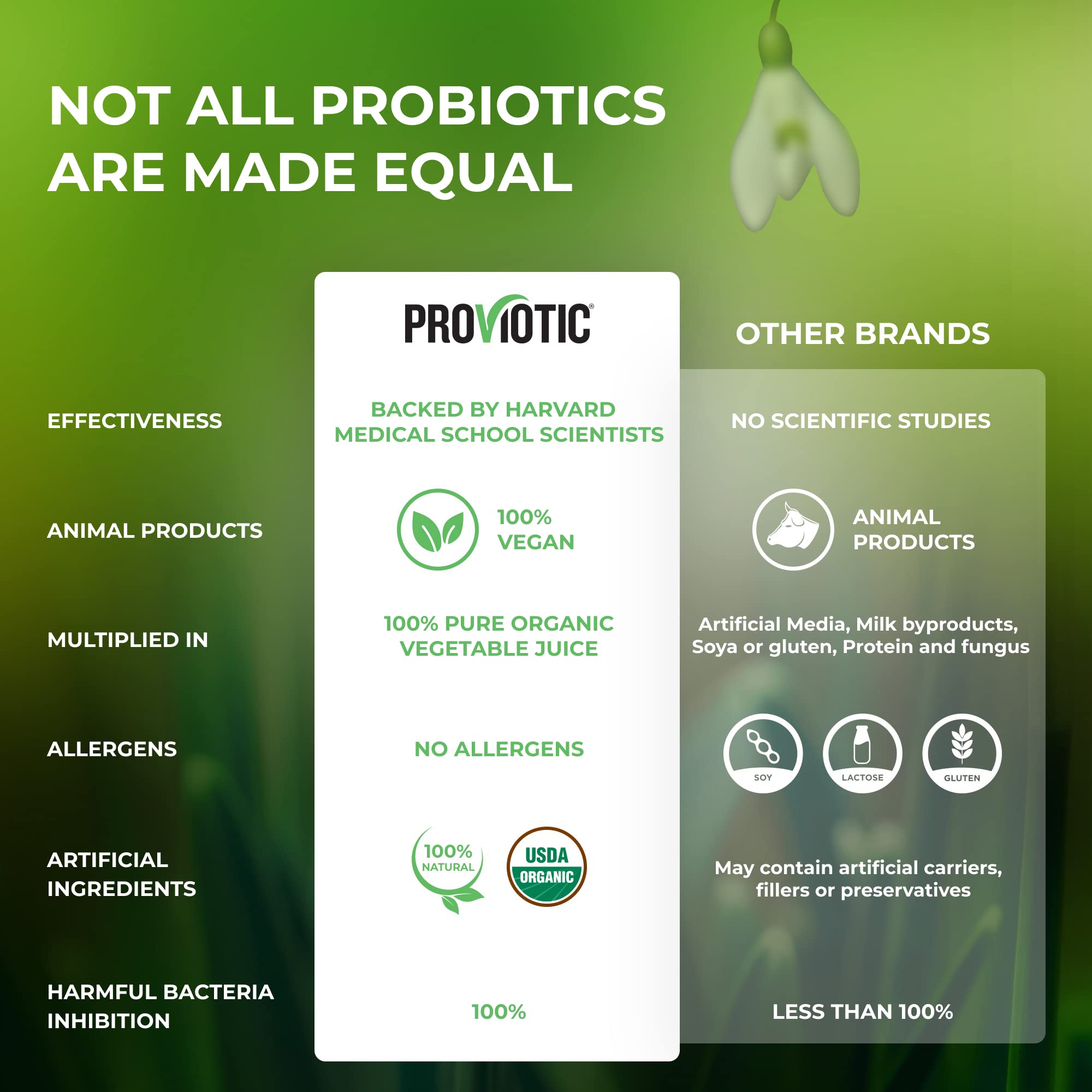 Genesis Proviotic Lactobacillus Vegan Probiotic Supplement - Patented Formula for Digestive Health, Immune Support & Gut Balance - Reduces Bloating for Men & Women (5 Pack) - Ideal for Travel, Daily Wellness & Post-Antibiotic Recovery