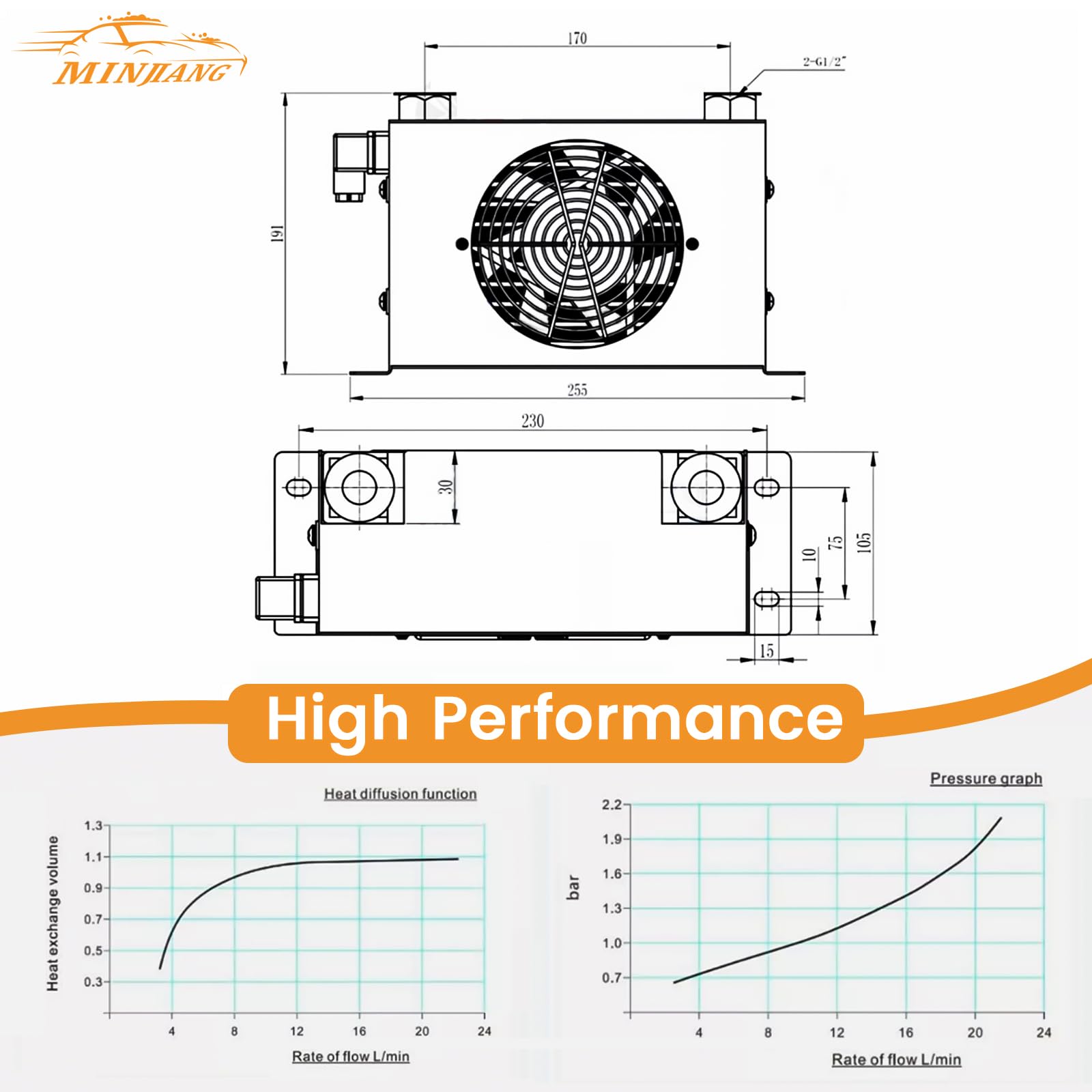12V Hydraulic Air Oil Cooler - 20L/Min Air-Cooled Oil Radiator Heat Exchanger for Heavy Machinery & Industrial Equipment | Perfect for Tractors, Excavators & Hydraulic Systems