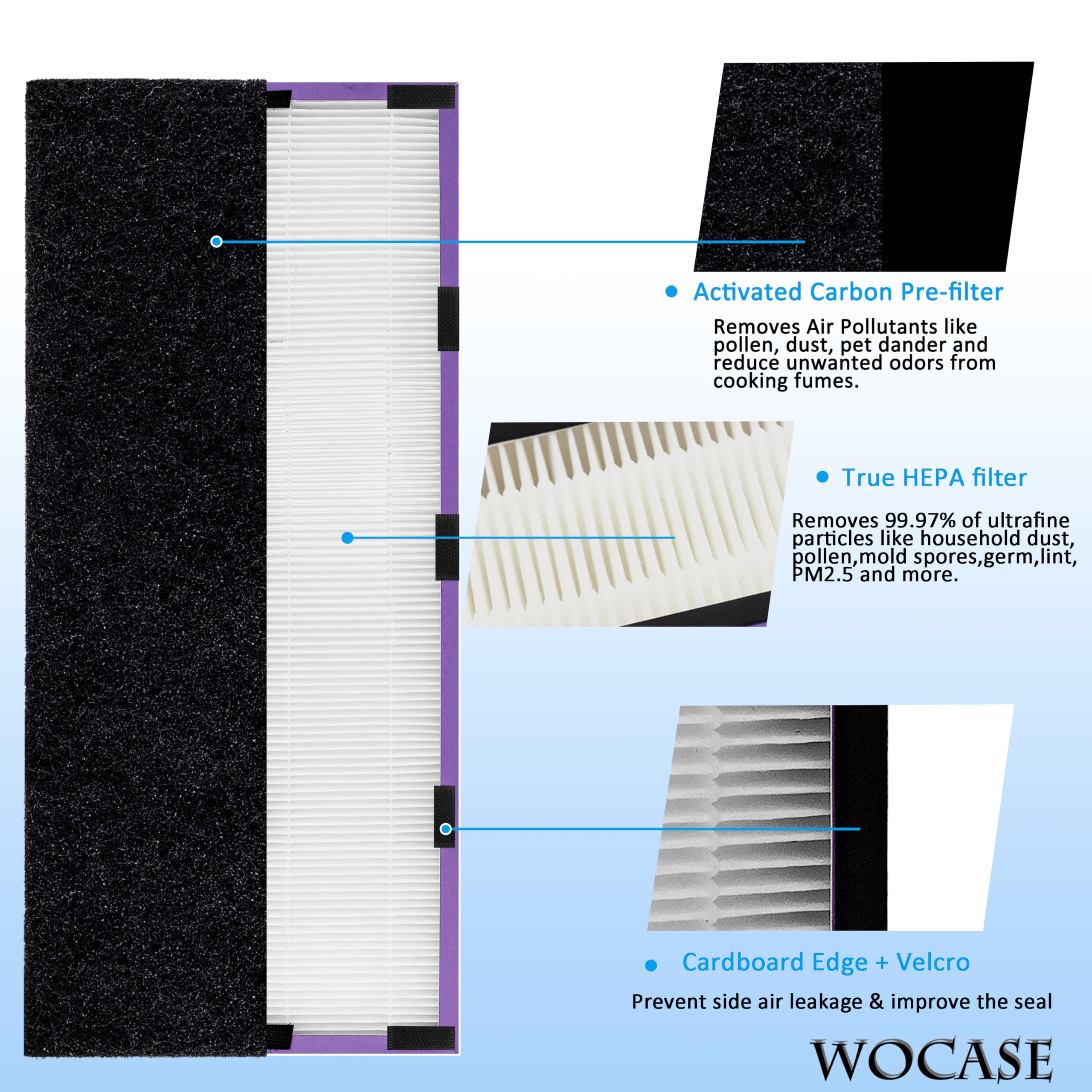 FLT5250PT True HEPA Replacement Filter for GermGuardian Air Purifiers - Compatible with AC5250PT/AC5000E/AC5300B/AC5350W/AC5350B/CDAP5500BCA/CDAP5500WSP/BXAP250/IAP-GG-125 - 2 HEPA + 6 Pre-Filters - Pet-Friendly Air Purification for Home & Office