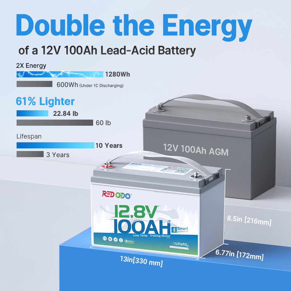 Redodo 12V 100Ah Group 31 Bluetooth Lithium Battery with Real-Time Monitoring - Perfect for RV, Marine, Solar Power & Off-Grid Applications