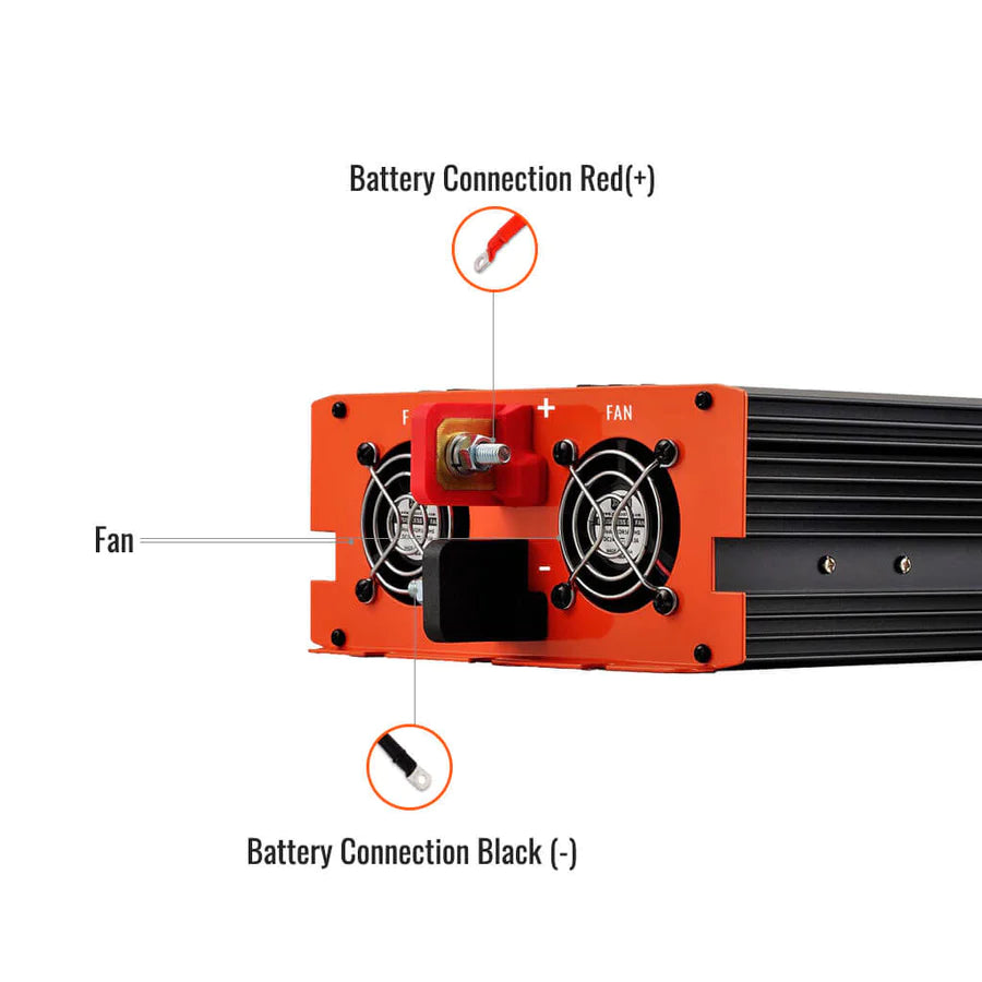 Rich Solar 1000 Watt Pure Sine Wave Power Inverter - Heavy Duty Industrial Grade for RVs, Boats, Off-Grid Solar Systems & Emergency Backup Power
