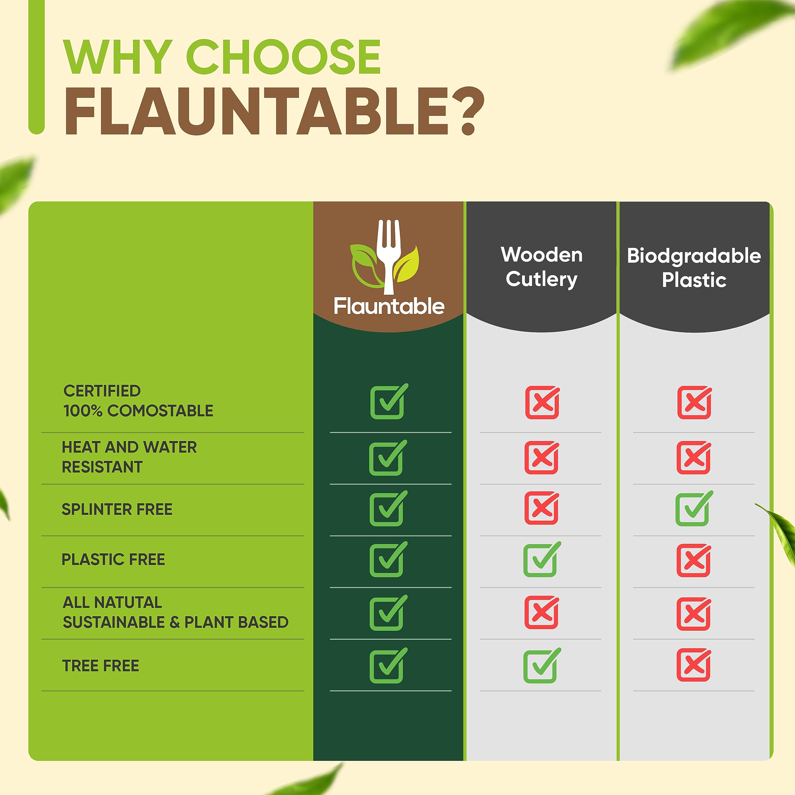 Eco-Friendly Disposable Bamboo Forks 120-Pack | 6.7