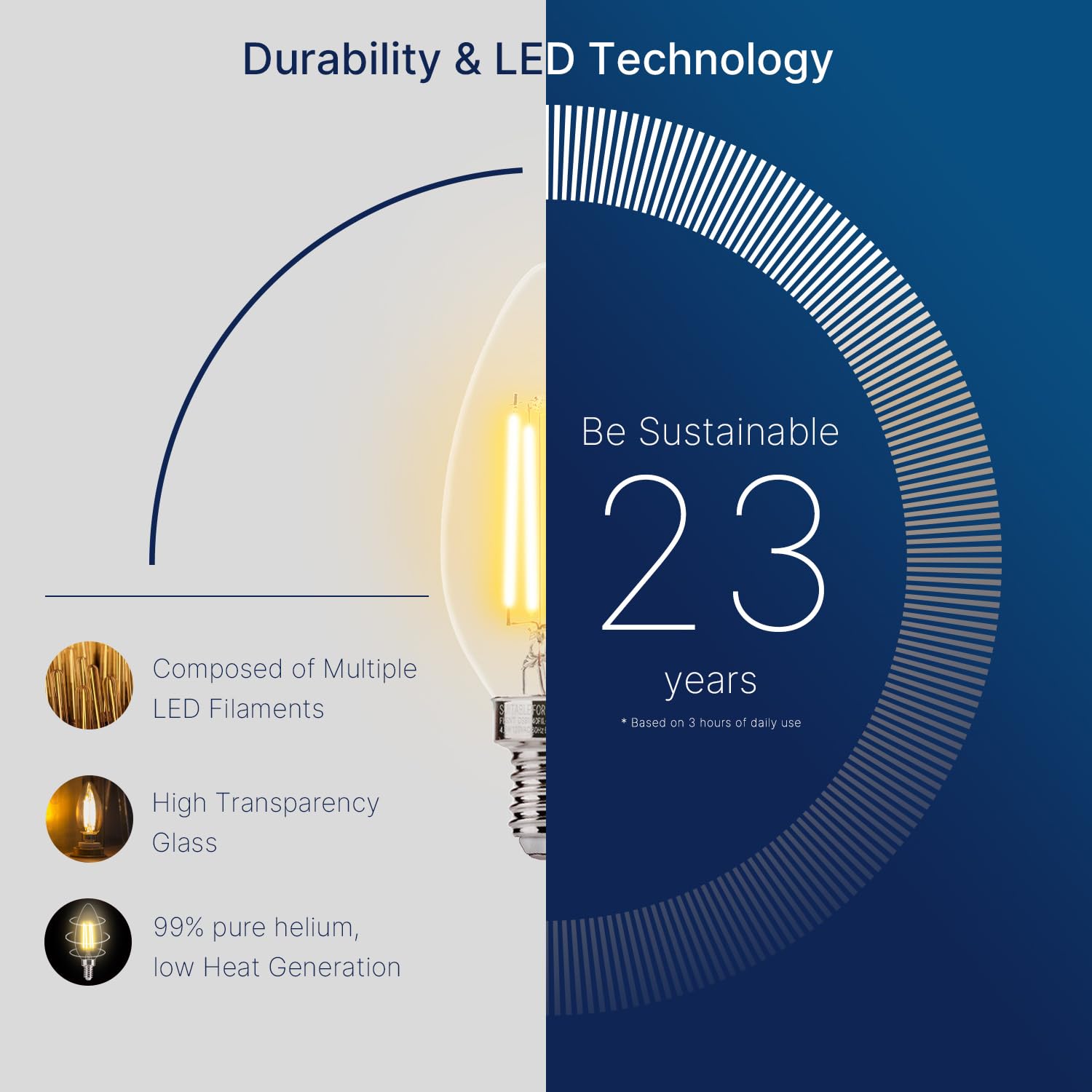 60W Equivalent LED Chandelier Light Bulbs - Dimmable E12 Base, Clear B11 LED Filament Candelabra Bulbs (2700K Soft White, 6 Pack) - Perfect for Dining Room, Bedroom, and Vintage Style Lighting