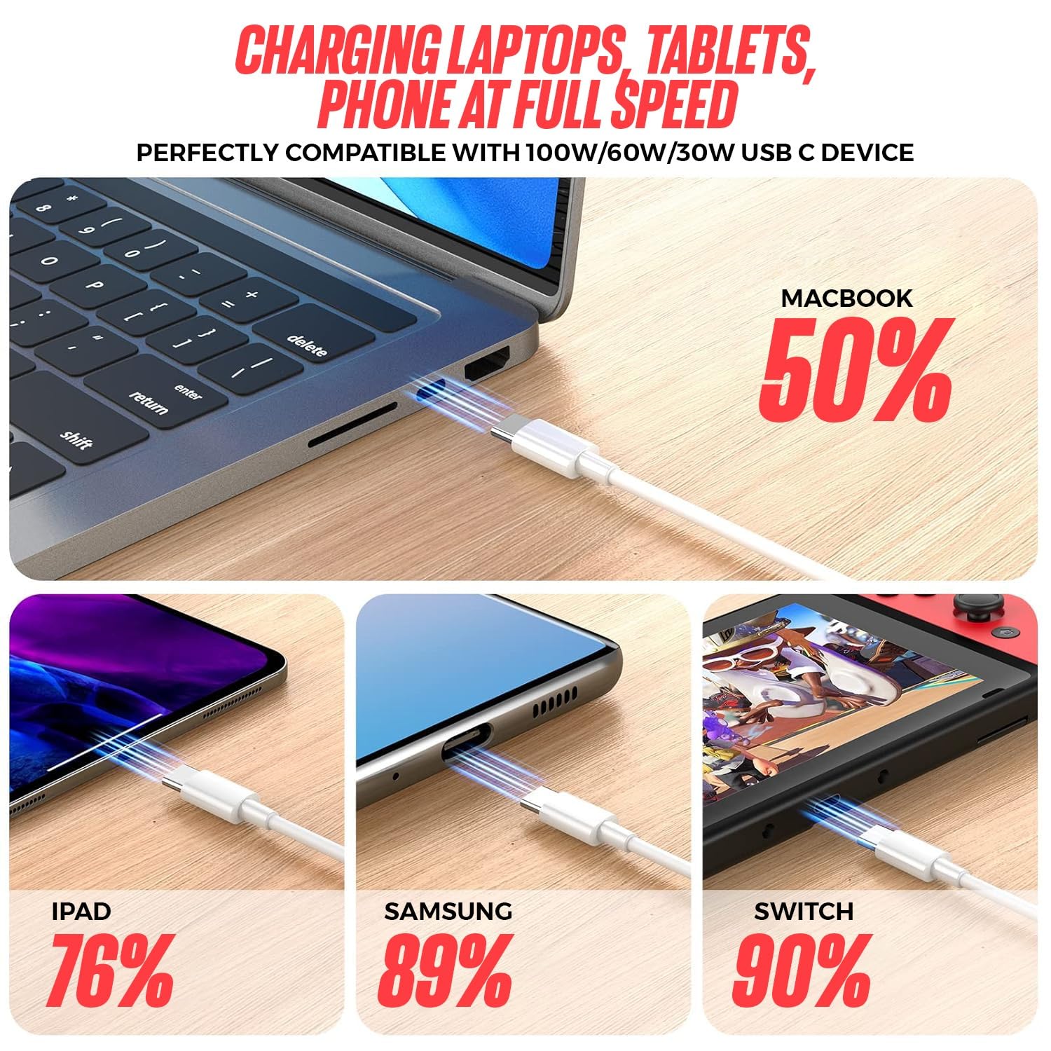 Samsung Galaxy A16/A16 5G/A15/A15 5G/A14/A14 5G/A13/A13 5G/A12/A11 Fast Charging USB-C Cable - High Speed Charger & Data Sync Cord for Power Banks, Tablets & More - Perfect for Home, Office & Travel Charging
