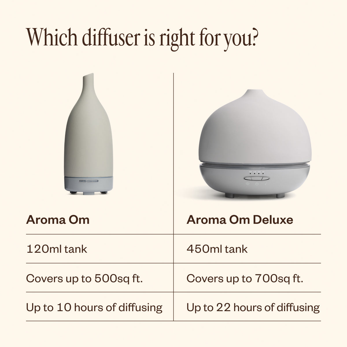 Aroma Om Essential Oil Diffuser | Natural Stone Ultrasonic Humidifier for Home, Office, Yoga & Meditation - Relaxing Aromatherapy Gift
