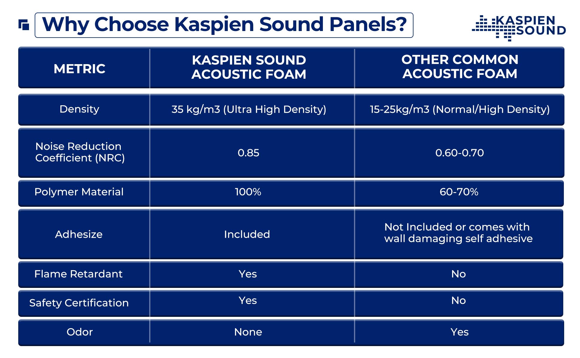 48 Pack High Density Acoustic Foam Panels - 12
