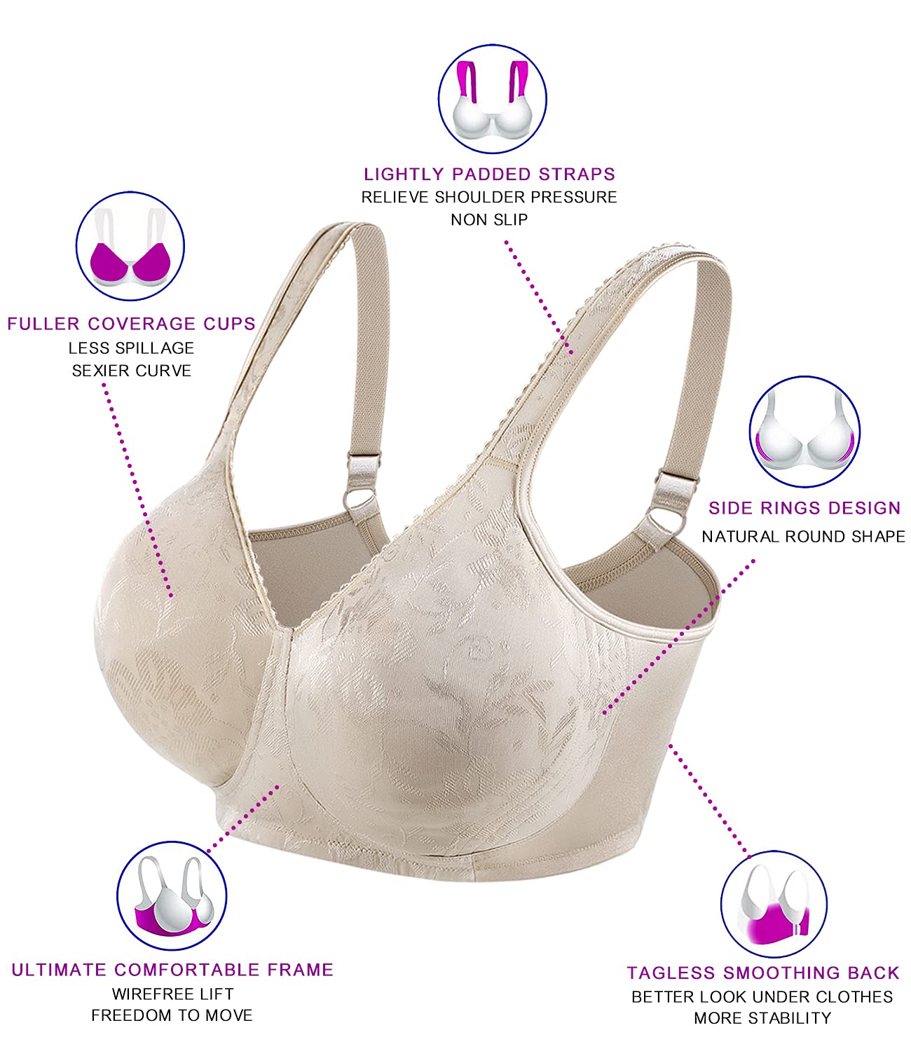 Wirarpa Women's Wireless Full Coverage Plus Size Minimizer Bras - Non Padded Comfort Soft Underwear Multipack for Everyday Wear & Workout Support