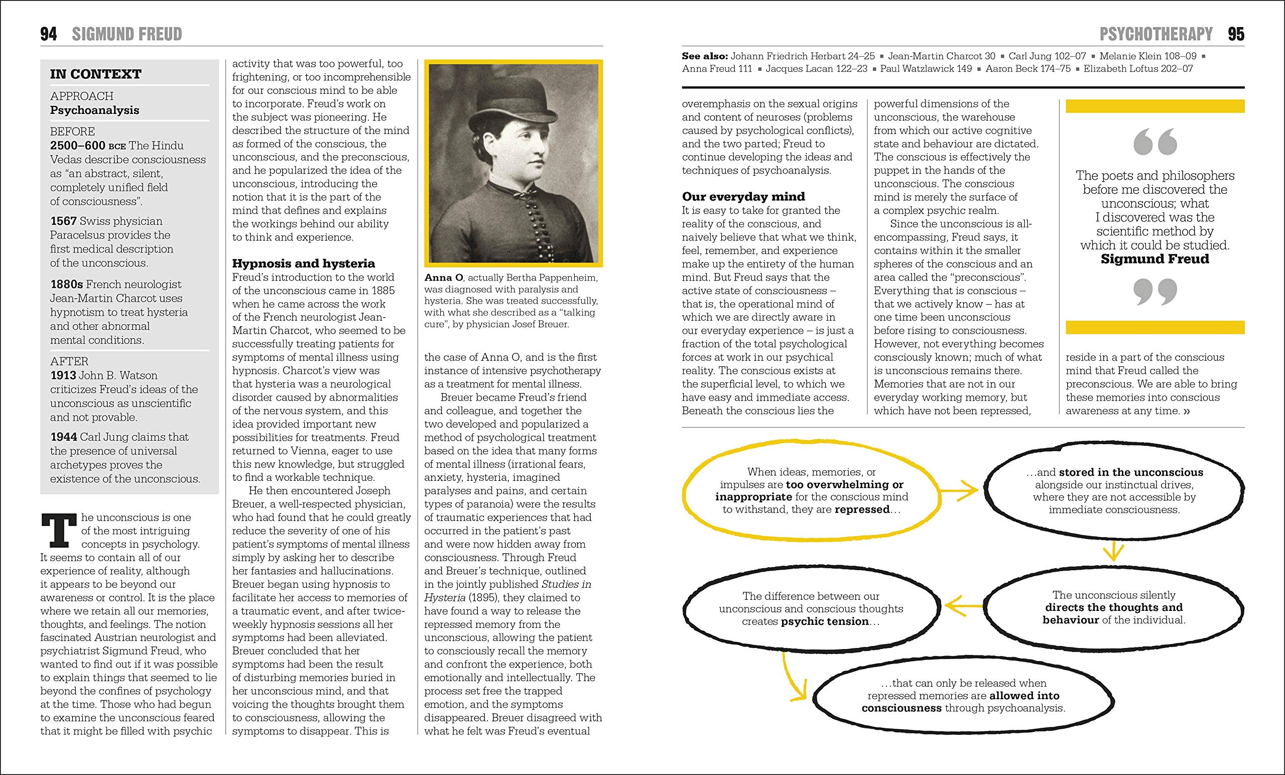 The Psychology Book: Big Ideas Simply Explained - Explore Human Mind & Behavior for Self-Improvement & Relationships