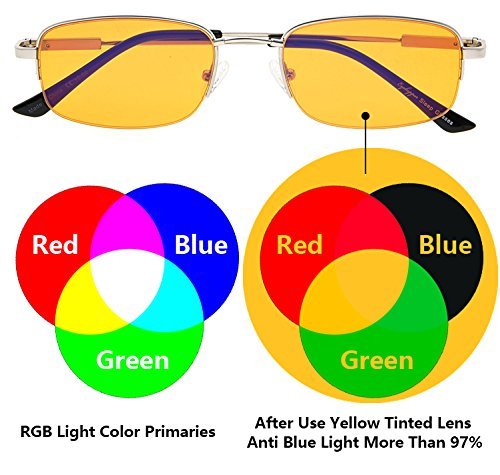 Eyekepper 97% Blue Light Blocking Reading Glasses - Anti Eye Strain Computer Glasses for Men & Women - Titanium Frame Memory Readers for Better Sleep - Perfect for Office Work, Gaming & Nighttime Reading