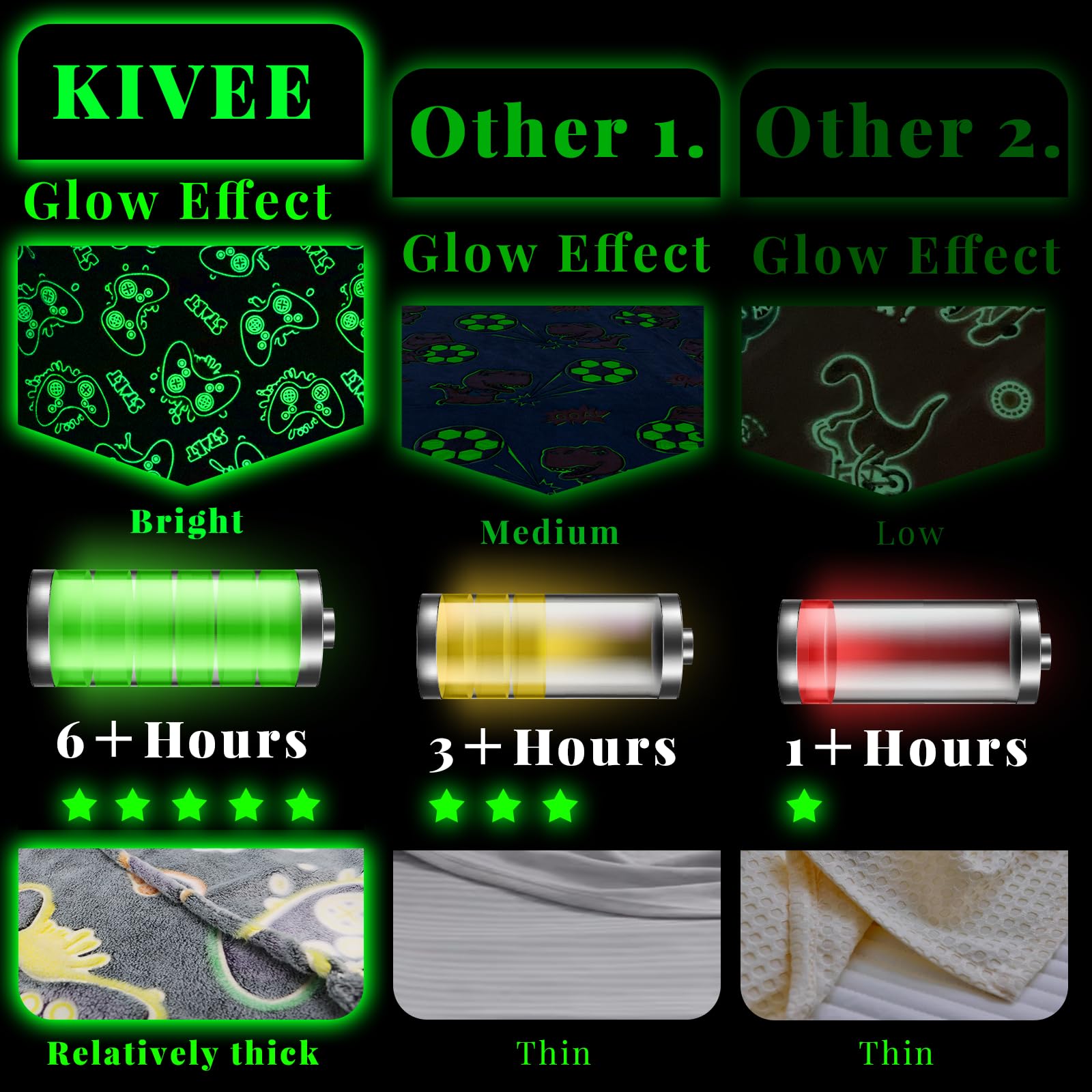 Glow in The Dark Gaming Blanket for Boys - 50