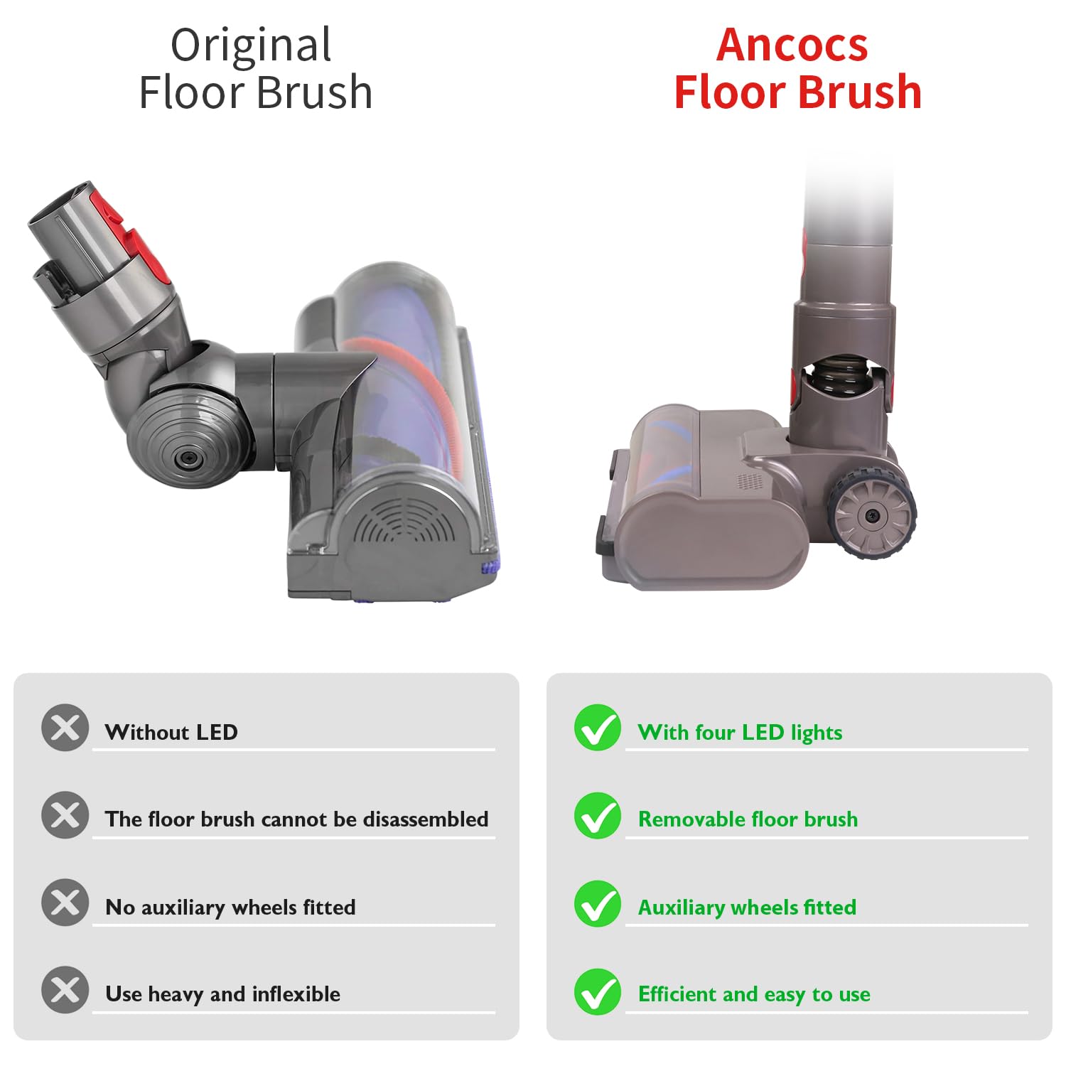 Dyson V7 V8 V10 V11 V15 Vacuum Cleaner Replacement Roller Brush Power Head with LED Light - Motorhead Hardwood Floor Attachment for Pet Hair & Dust - Perfect for Home Cleaning & Car Detailing (D019)