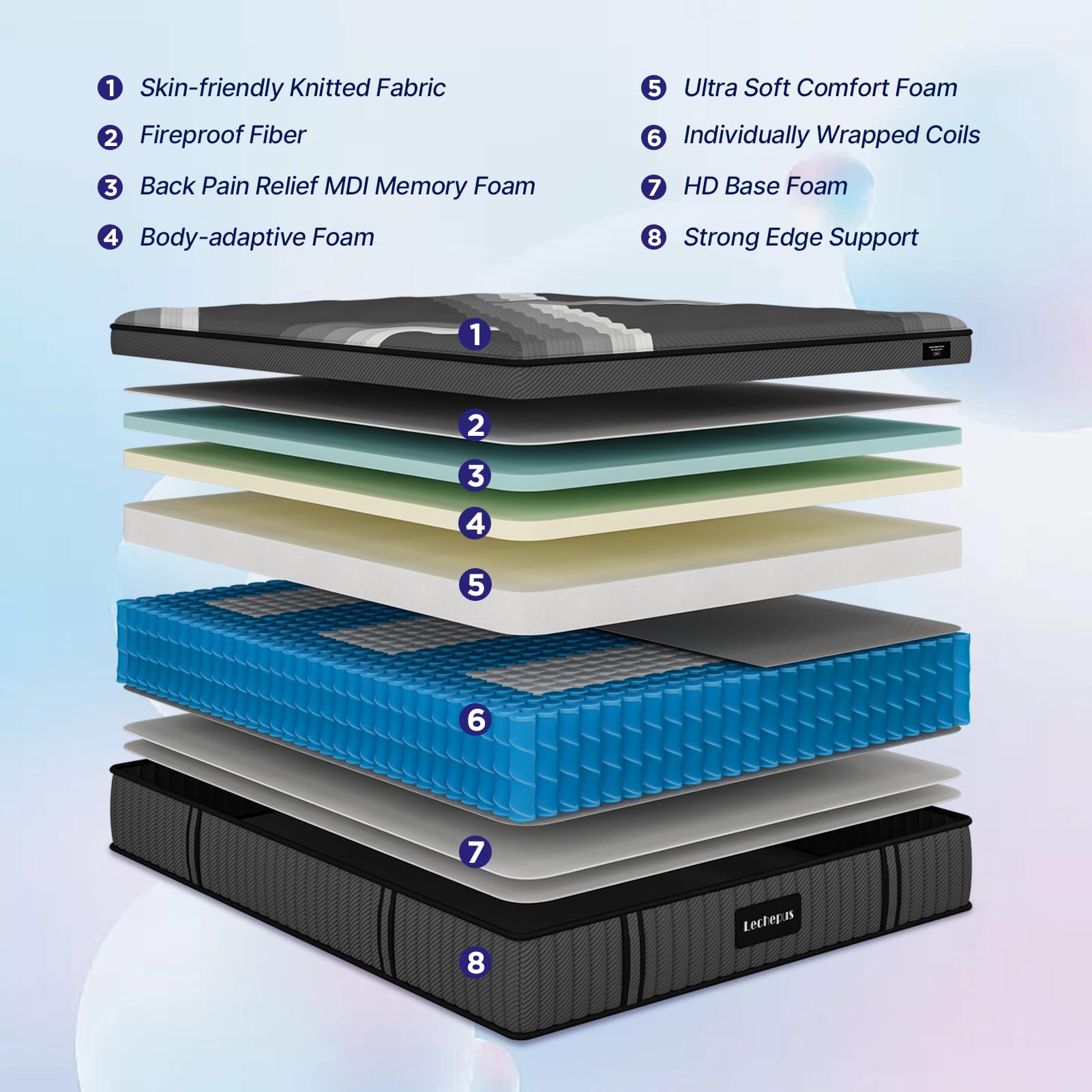 Lechepus 14 Inch Twin XL Hybrid Mattress in a Box - Plush Memory Foam with 5-Zone Pocket Springs for Pressure Relief & Back Support | CertiPUR-US Certified, Fiberglass-Free | Perfect for Guest Rooms, Dorms & Small Bedrooms