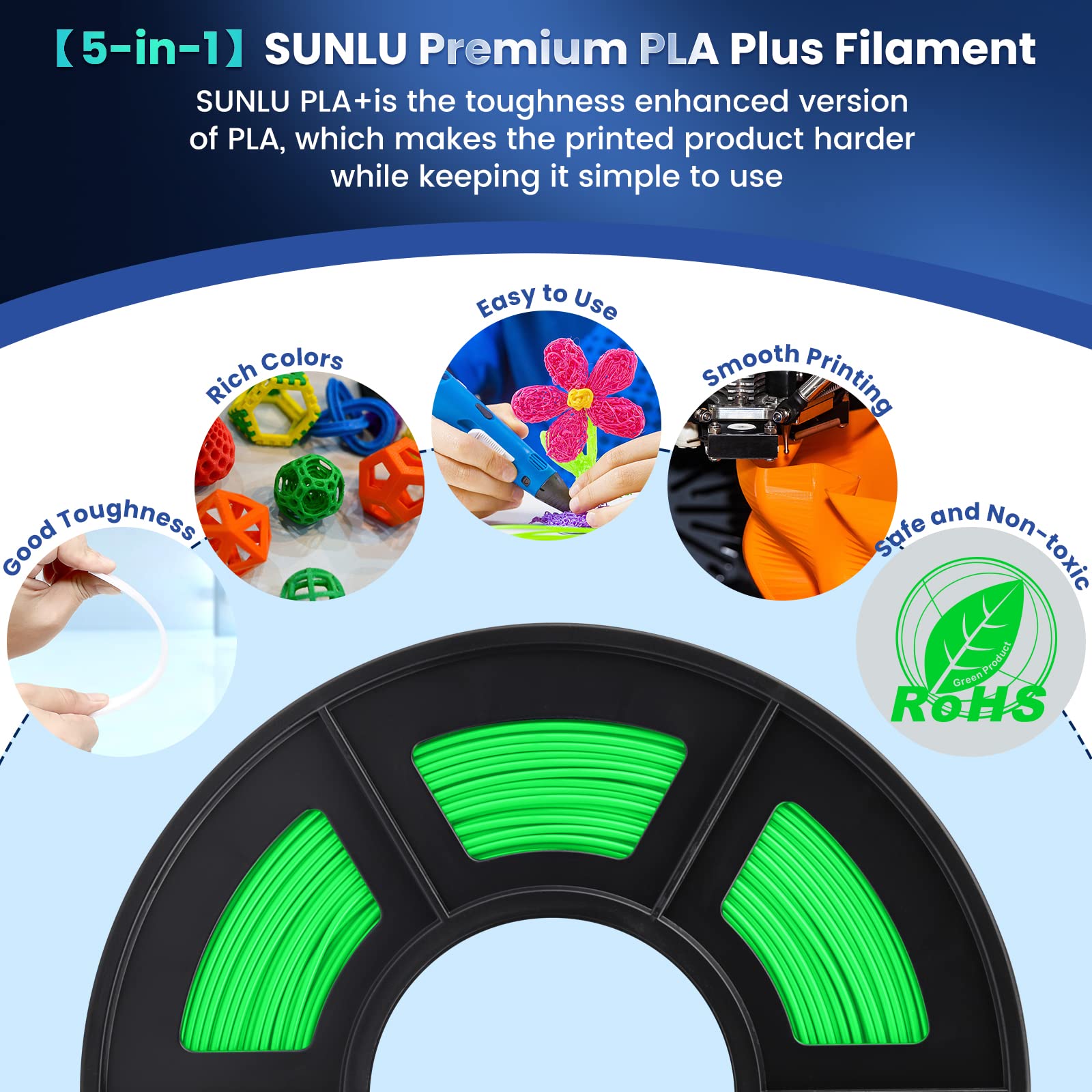 SUNLU PLA Plus 3D Printer Filament 1.75mm 2KG (1kg x 2 Spools) - High Precision +/-0.02mm, Neatly Wound PLA+ Filament for FDM 3D Printers - Blue & Green Bundle for Home DIY, Prototyping and Creative Projects