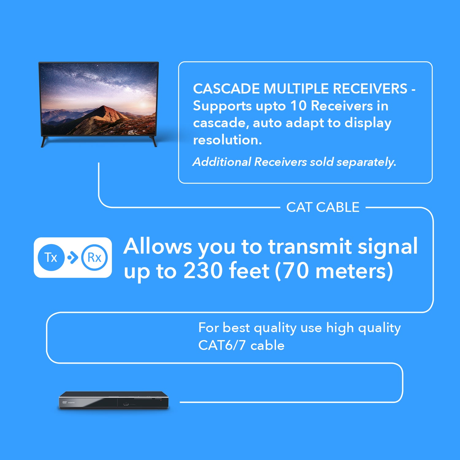4K HDMI Extender Balun - Up to 230Ft Over CAT6/7 Cable, 1 to Many Cascade, 4K@60Hz 4:4:4 with HDR & Downscaling (UHD IPC230 CS) - Perfect for Home Theater, Conference Rooms & Long-Distance AV Setups