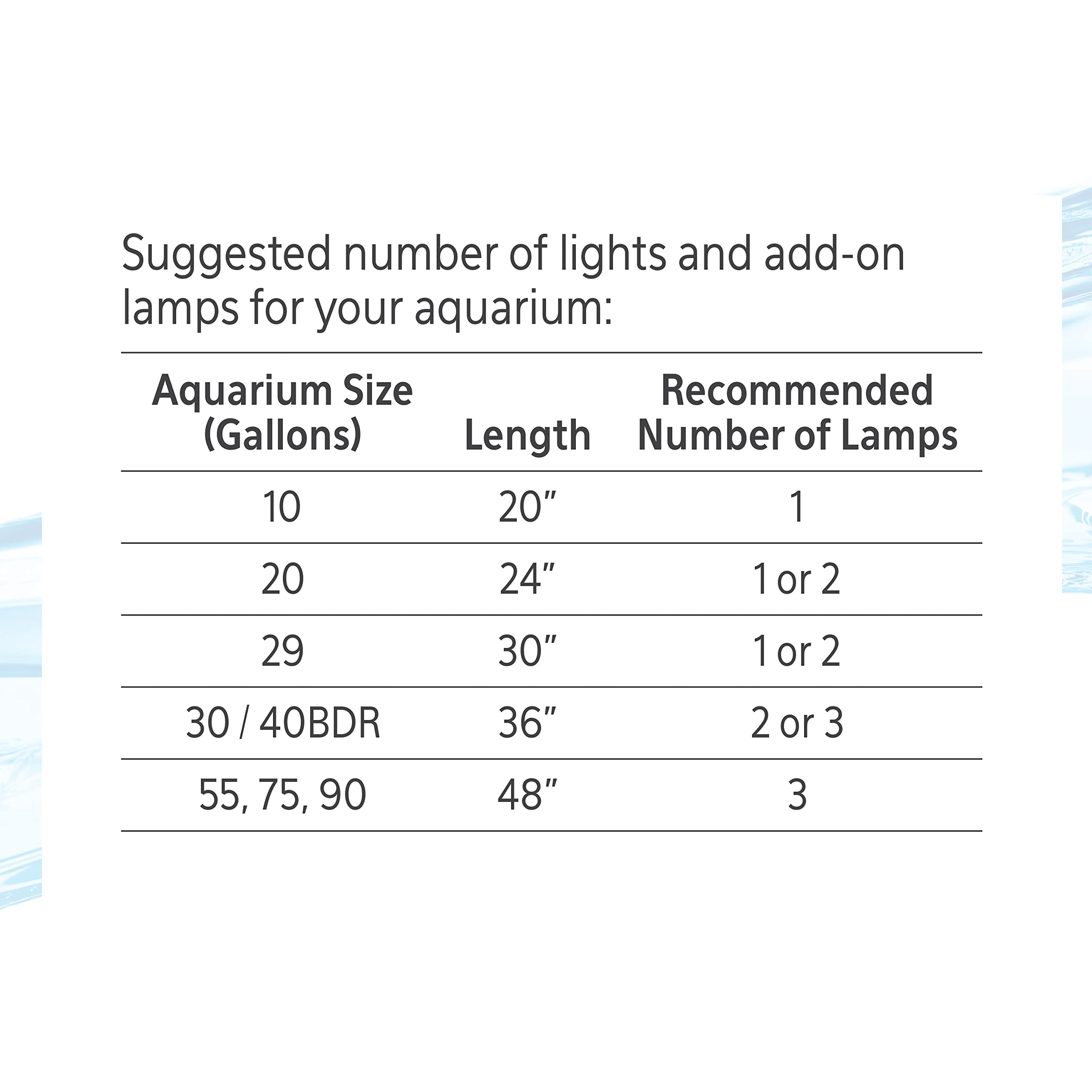 Aqueon Under Rim LED Accent Light - Aquarium Lighting for Fish Tank Decor | Perfect for Freshwater & Saltwater Tanks, Night Viewing & Accent Illumination