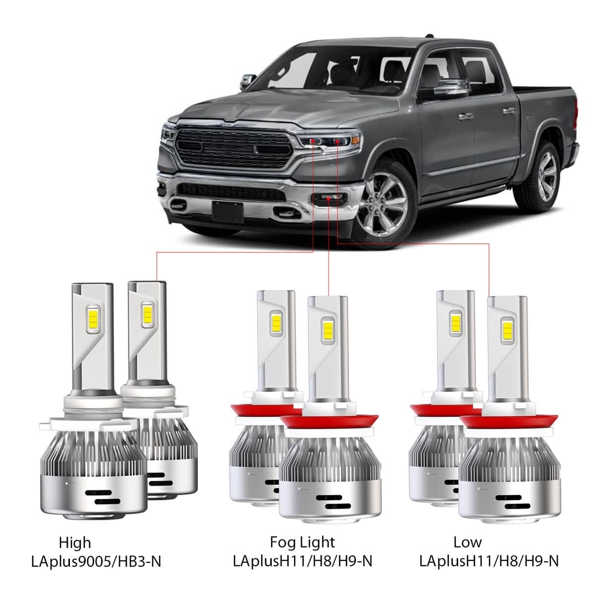 LASFIT H11 9005 LED Bulbs Combo Kit for 2019-2022 Ram 1500 - Bright White Headlight & Fog Light Replacement - Perfect for Night Driving & Off-Road Adventures