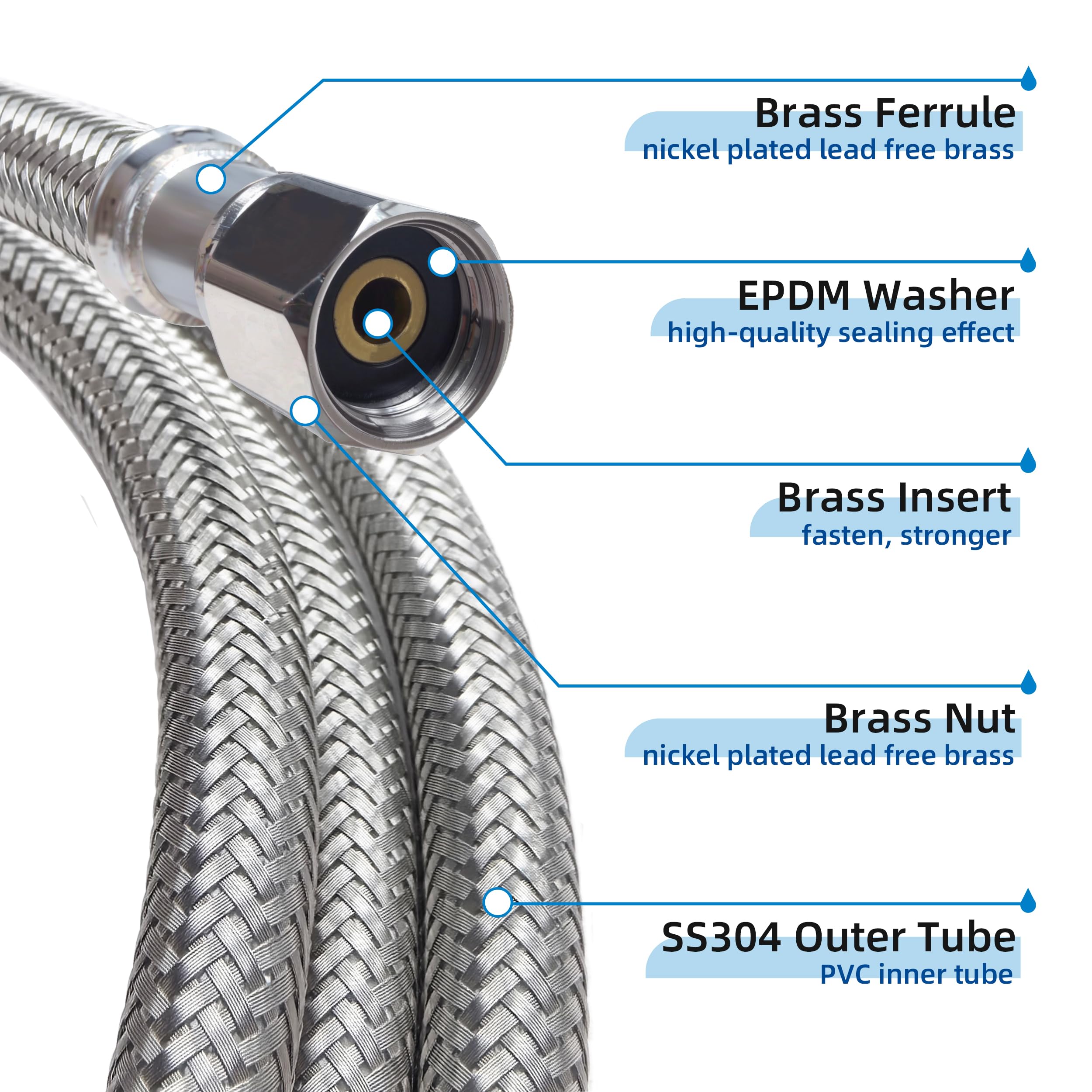 TTFLEX 25FT Braided Stainless Steel 304 Fridge Water Line with PVC Core - 1/4