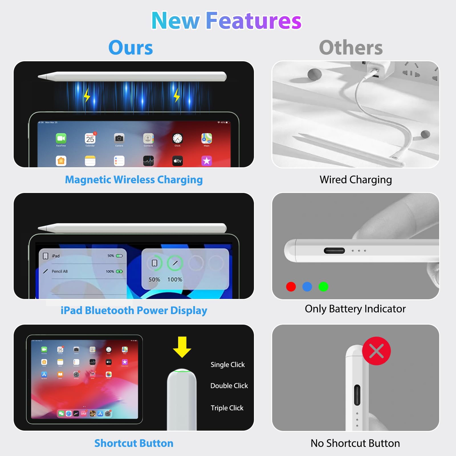Apple Pencil 2nd Generation Stylus - Magnetic Wireless Charging & 3X Fast Charge, Compatible with iPad Pro 11