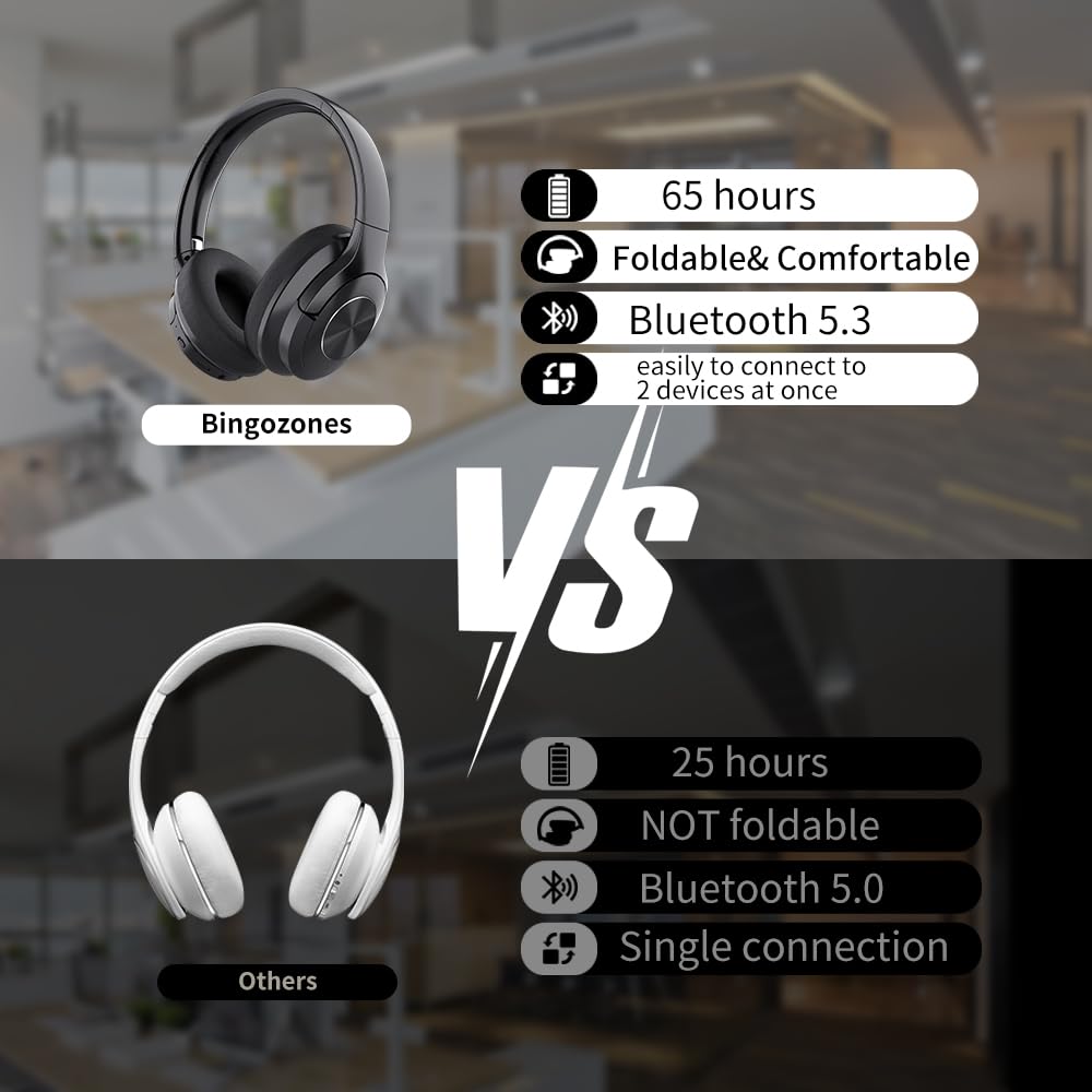 B7 Pro Wireless Bluetooth Over-Ear Headphones - 65 Hours Playtime, HiFi Stereo, Deep Bass, Built-in Mic, Foldable Design, Lightweight Memory Foam Earmuffs - Perfect for Phone Calls, Music, TV & Travel (Black)