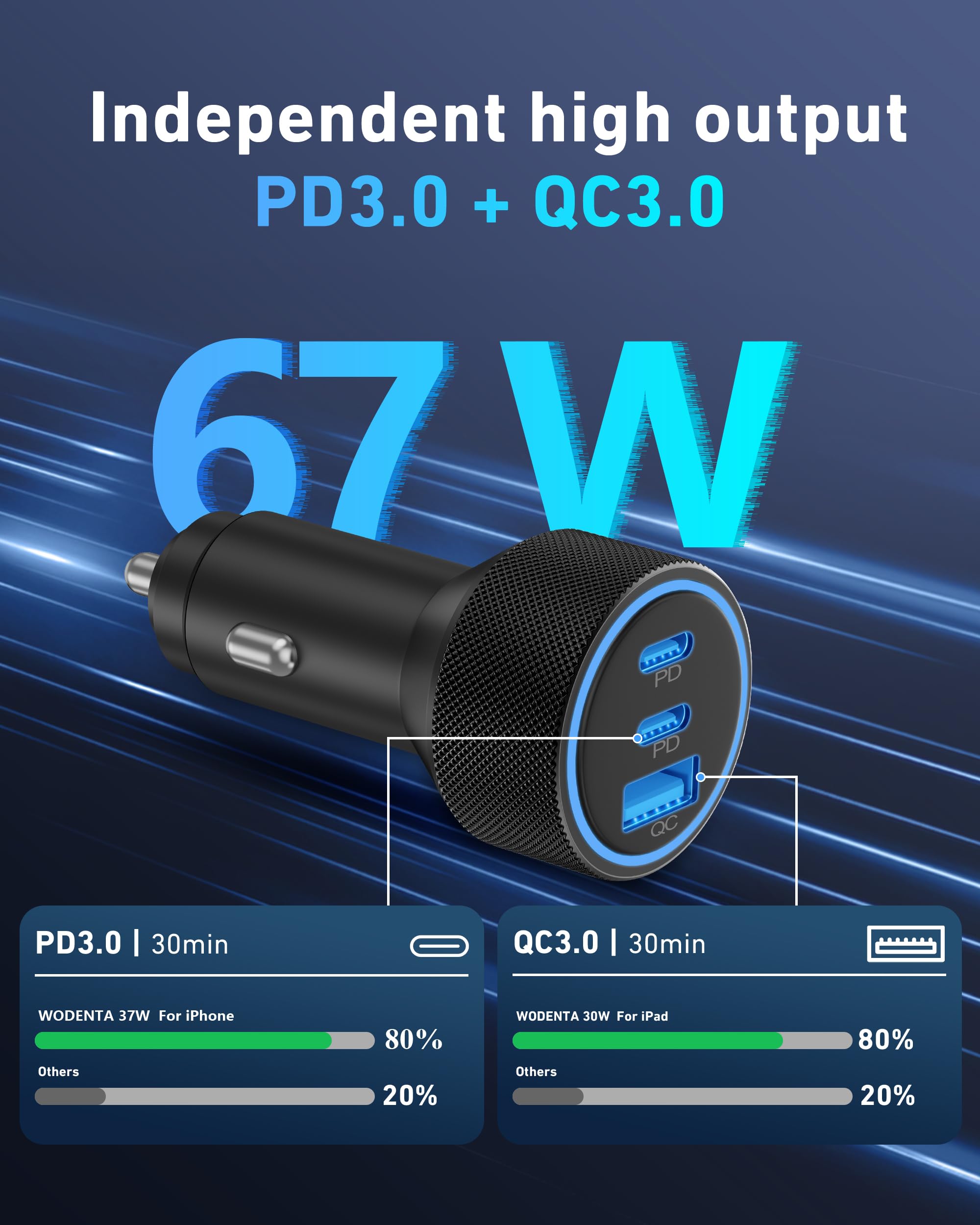 67W 3-Port USB C Car Charger for iPhone, Samsung, Android - Fast Charging On The Go