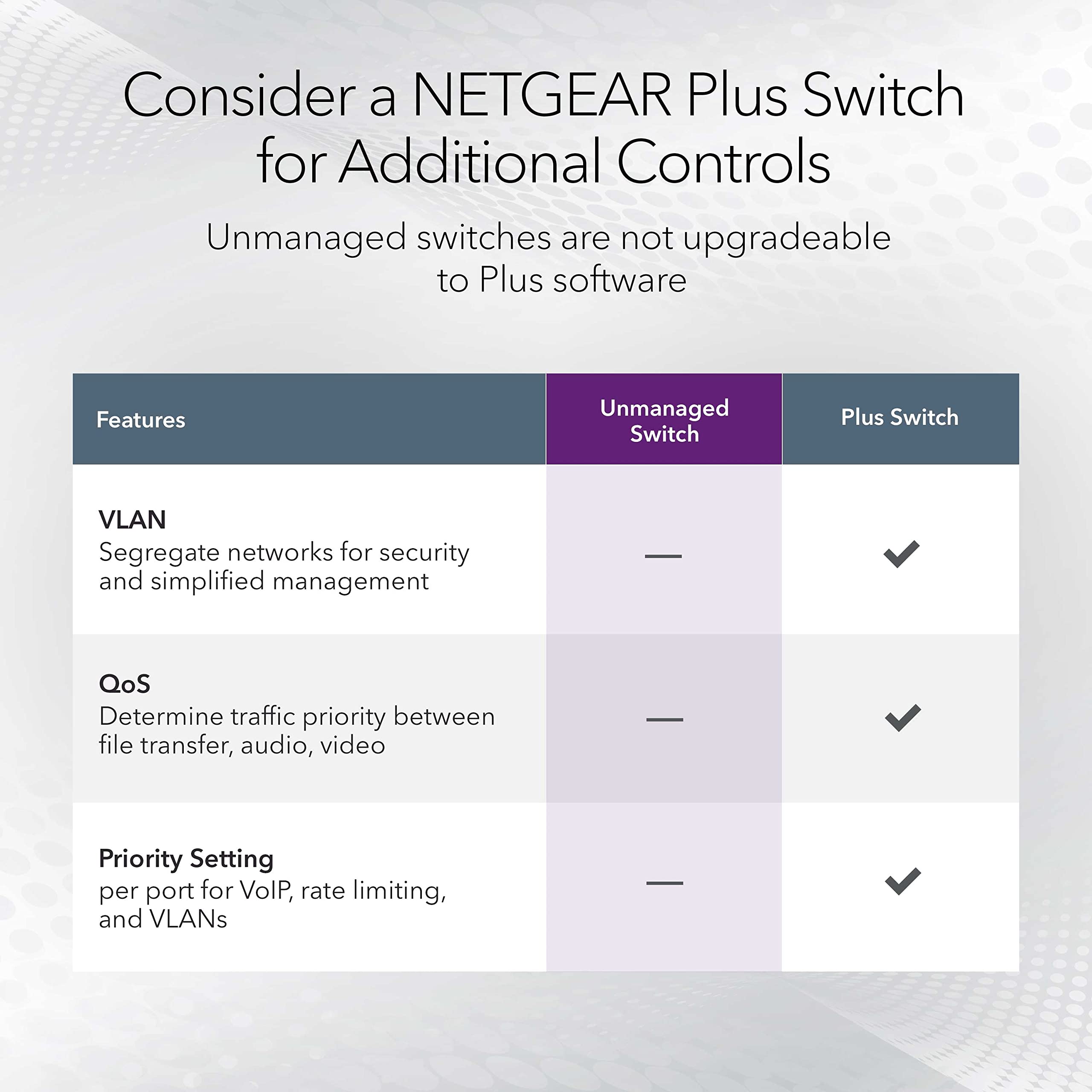 NETGEAR GS324 24-Port Gigabit Ethernet Unmanaged Switch | Plug & Play | Desktop/Wall/Rack Mount | Silent Operation | Ideal for Home Office & Small Business Networks