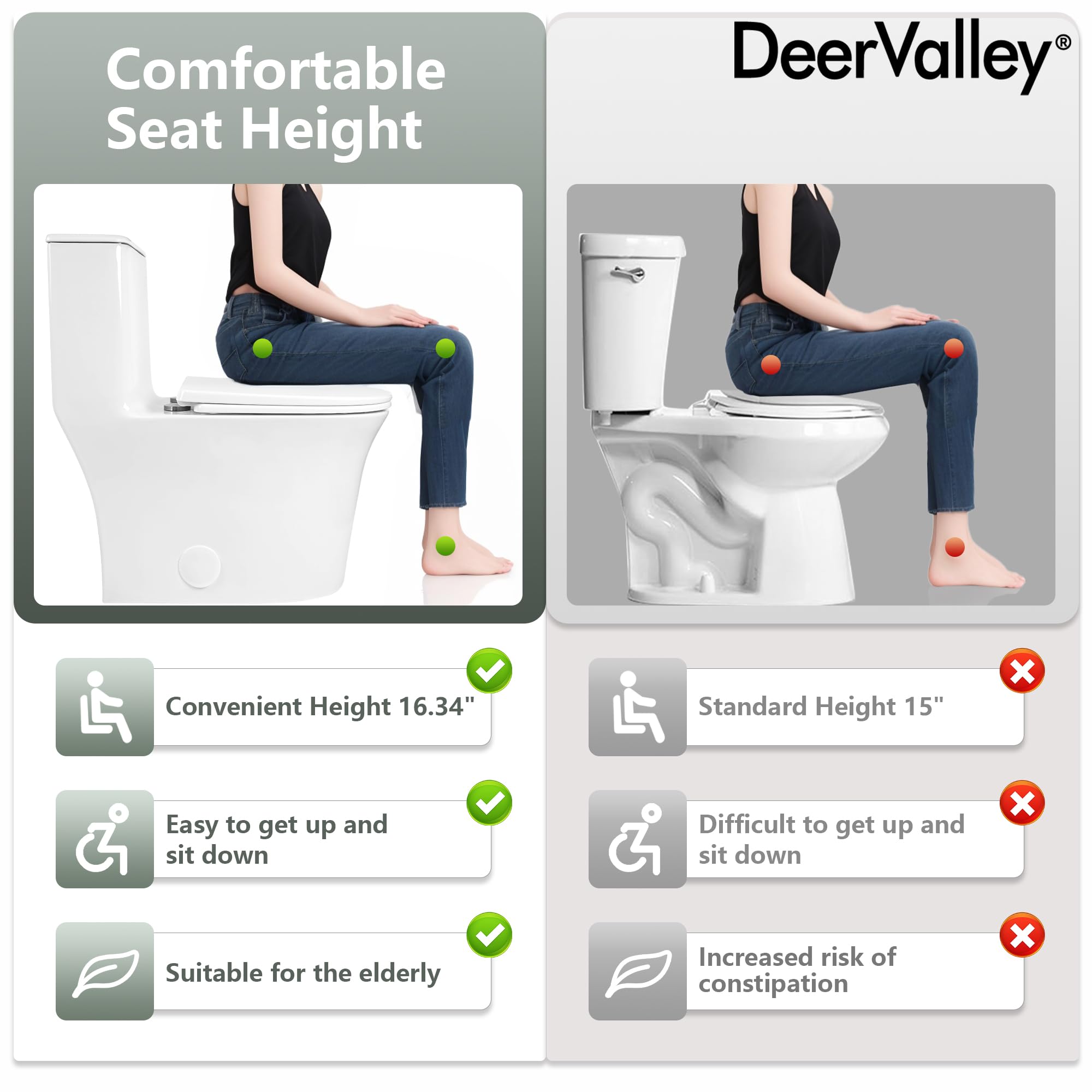 DeerValley Elongated One Piece Toilet with Soft-Close Seat - Dual Flush 1.1/1.6 GPF, 1000g MAP Rating, White Skirted Design, 12