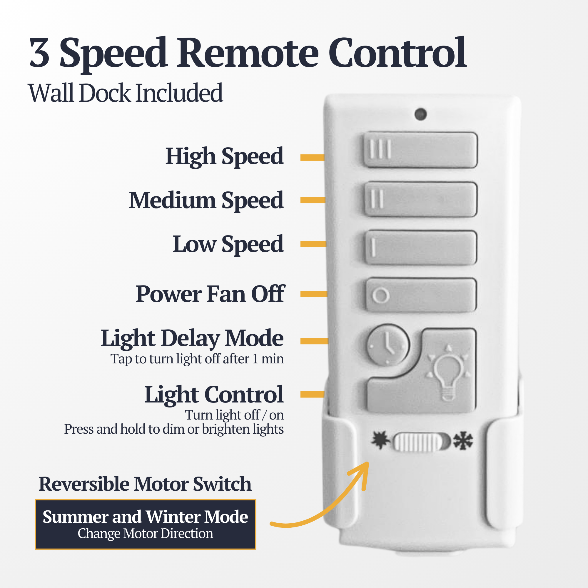 52 Inch Espy Ceiling Fan with Remote Control in Gun Metal Finish - Perfect for Living Room, Bedroom, and Office Cooling