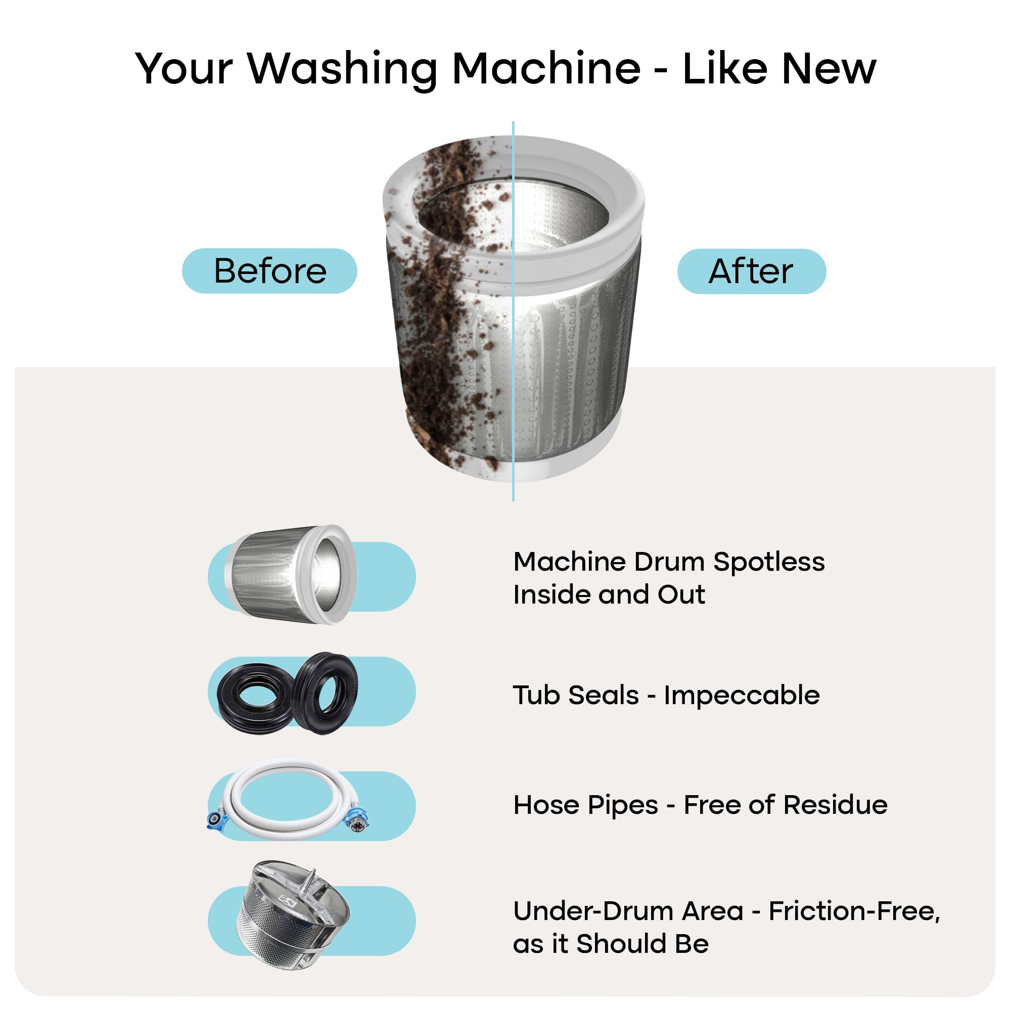 Uproot Clean Washing Machine Cleaner Tablets - 24 Pack (12 Month Supply) | HE, Top & Front Load Compatible | Removes Residue, Grime & Odors | Septic Safe & Pet-Friendly Formula | Perfect for Laundry Refresh & Deep Cleaning