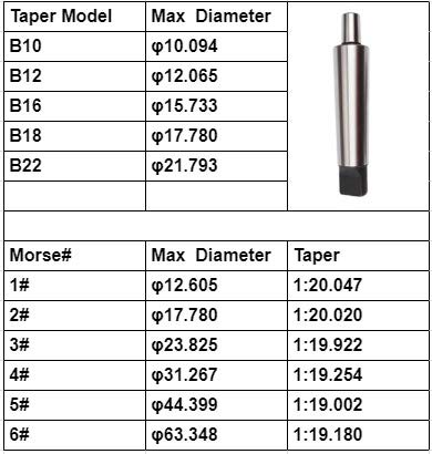 High Precision Morse Drill Chuck Arbor - 45# Steel MT1-B16 Taper Shank Arbor HRC-55 for Lathe & Drill Press | Perfect for Metalworking, Woodworking & DIY Projects