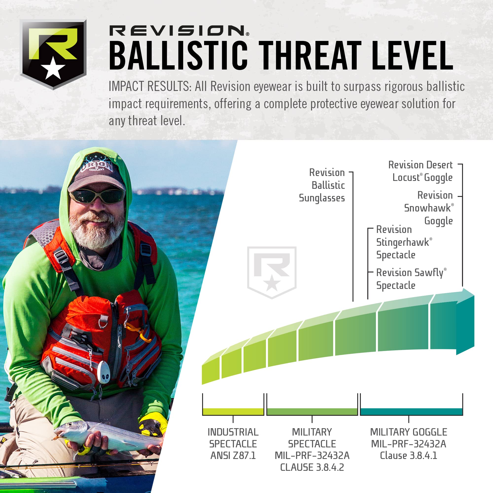 Revision Military Hellfly Ballistic Sunglasses - Tactical Safety Glasses for Shooting, Outdoor & Sports - UV Protection, Impact Resistant, ANSI Z87.1 Certified for Work & Adventure