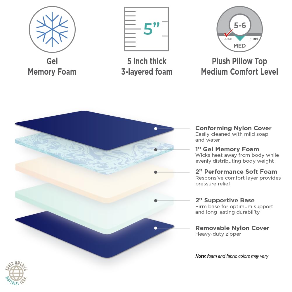 American Road Dream - Medium Comfort Gel Memory Foam Truck Mattress, 80