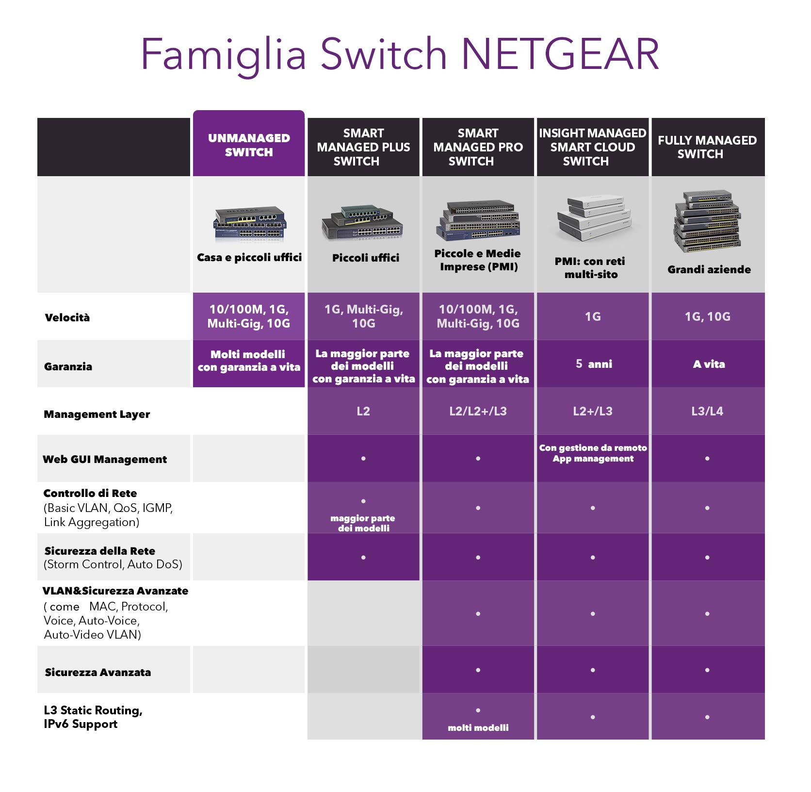 NETGEAR GS116PP 16-Port Gigabit Ethernet Unmanaged PoE+ Switch | 183W Power | Desktop/Wall/Rack Mount | Plug & Play | Ideal for Home Office, Small Business & Surveillance Systems