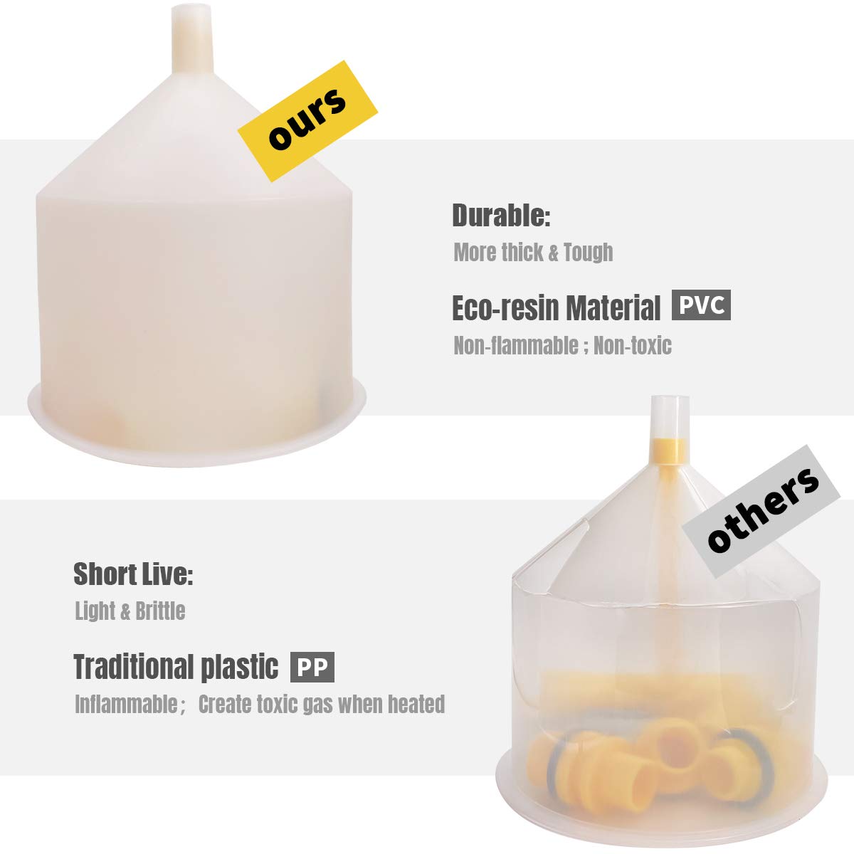 Thorstone No Spill Coolant Funnel Kit - Spill Free Radiator Coolant Filling Funnel with Adapters | Universal Automotive Antifreeze Bleeder for Cars, Trucks & SUVs | Perfect for DIY Coolant Changes & Maintenance