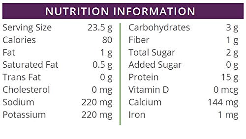 HealthyWise Ready-to-Drink Protein Shake - Low Calorie, Keto & Ideal Protein Friendly Meal Replacement (Chocolate, 96 Bottles) - Perfect for Weight Loss, Gym Recovery & Busy Lifestyles